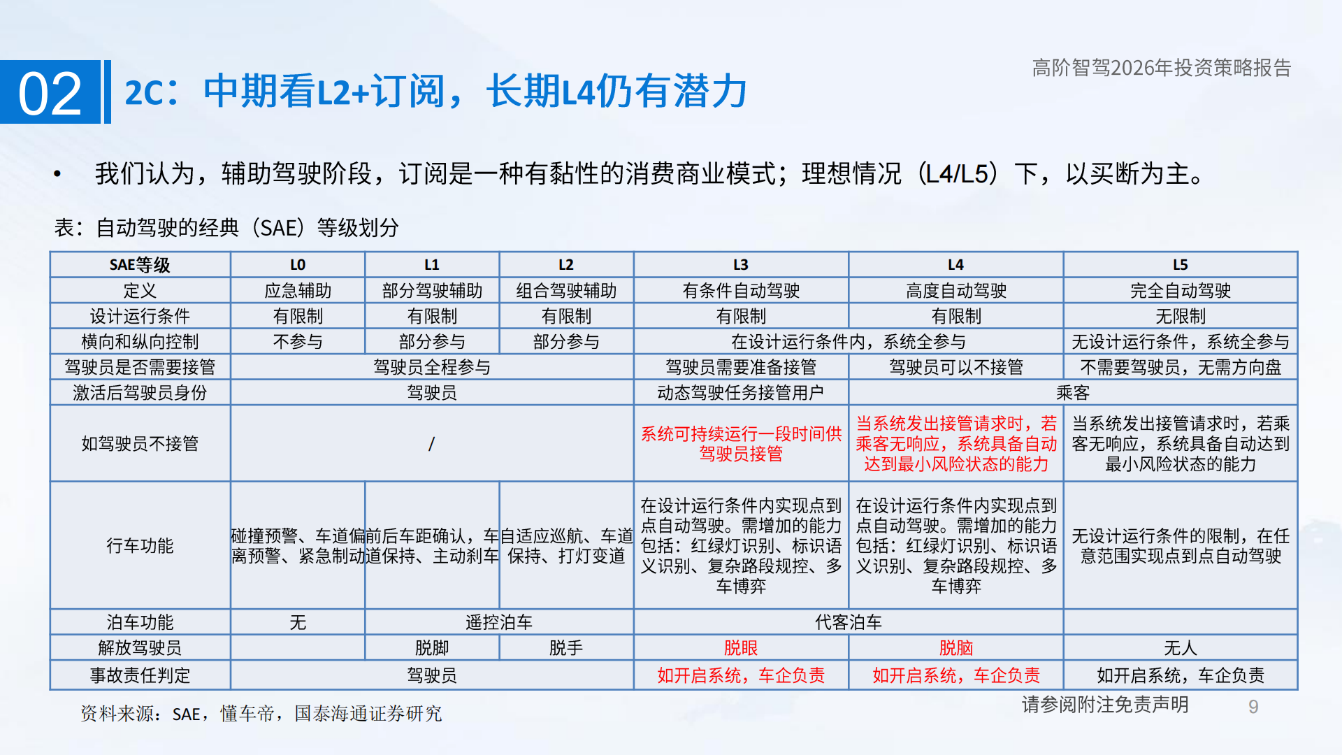 智能驾驶行业研究：AI的重要应用，智驾的质变时刻,智能驾驶,AI,智能驾驶,AI,第9张