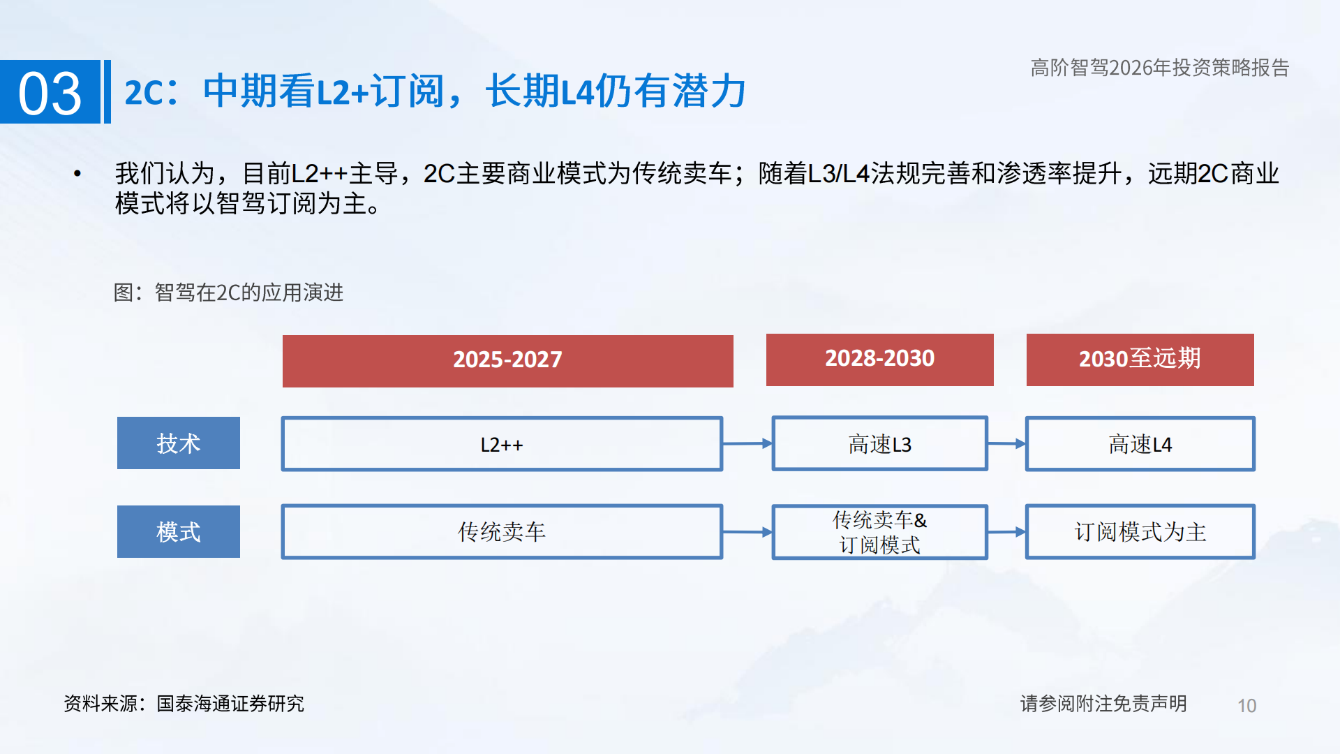 智能驾驶行业研究：AI的重要应用，智驾的质变时刻,智能驾驶,AI,智能驾驶,AI,第10张