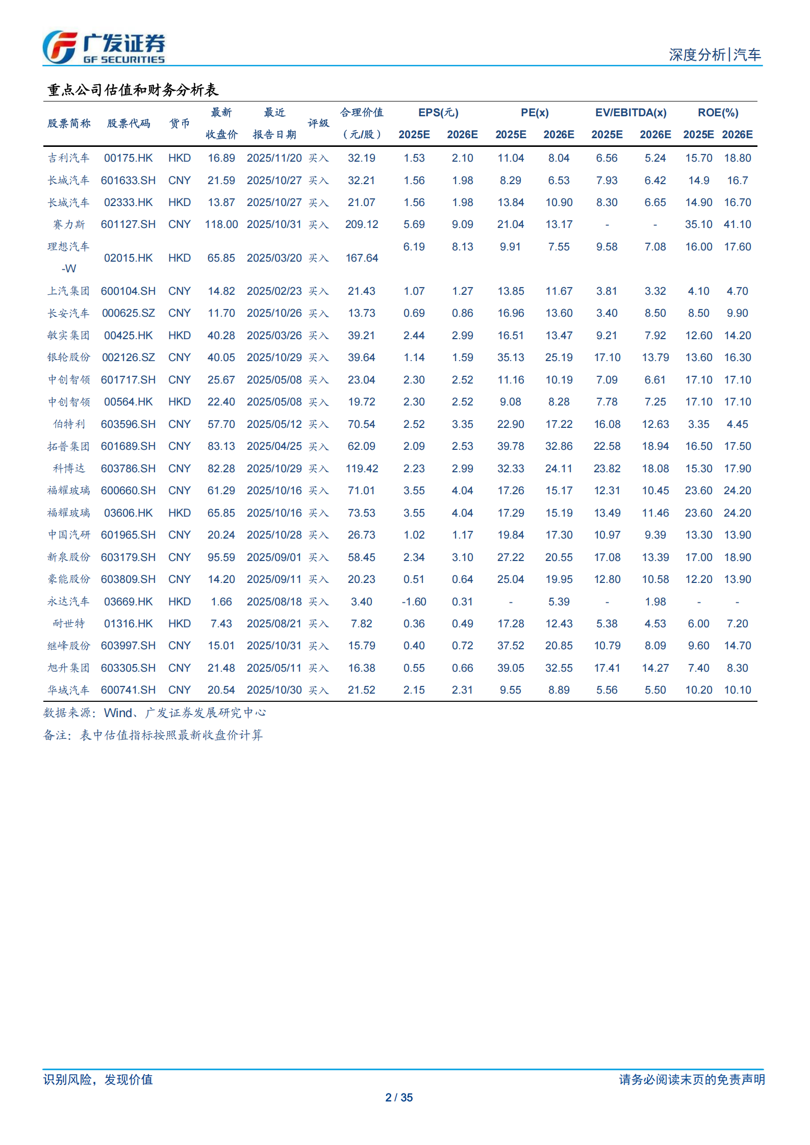汽车行业：26年数据点评系列之一，乘用车25年复盘和26年展望，从“量稳价缓”到“价升量稳”,汽车,乘用车,汽车,乘用车,第2张