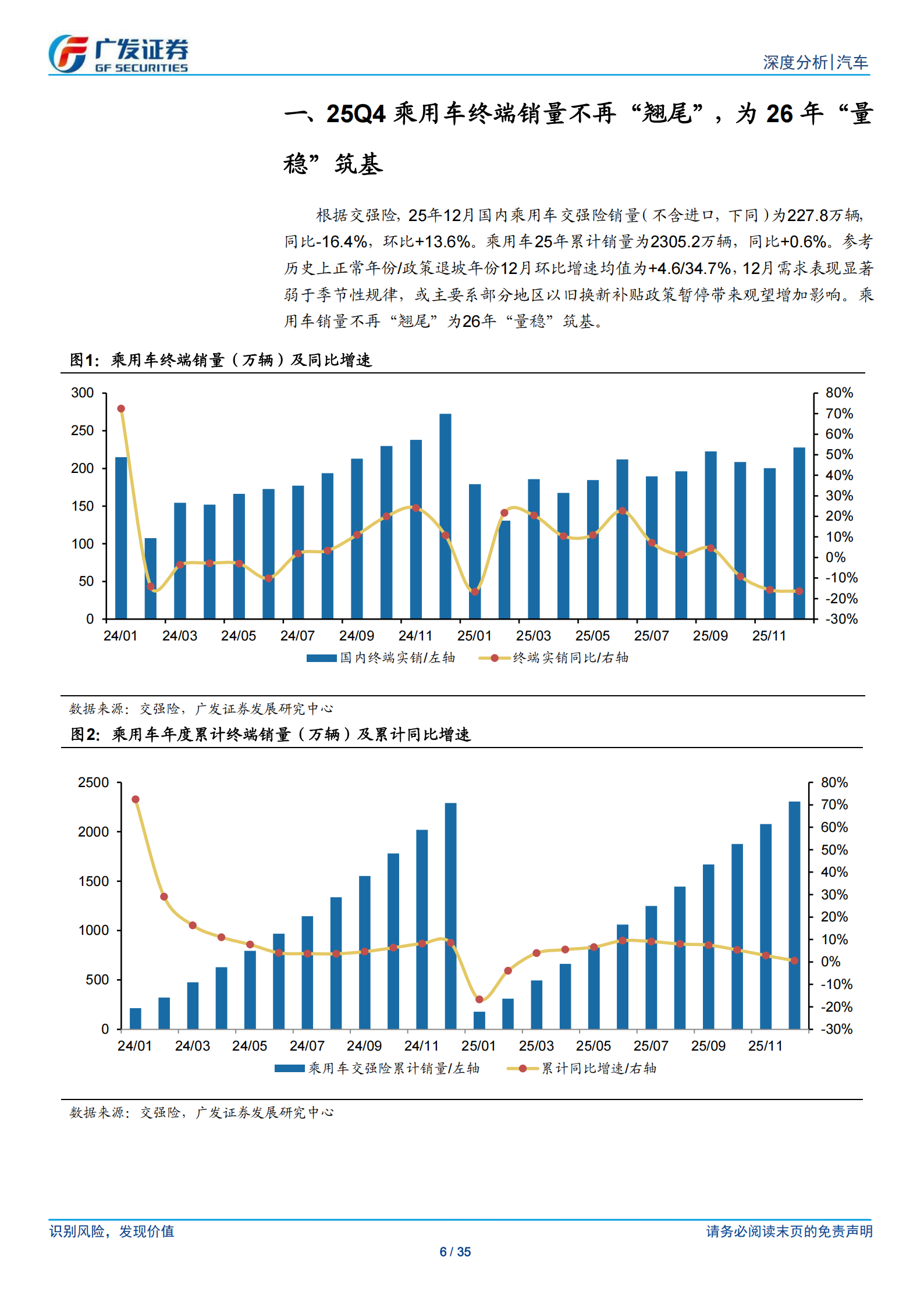 汽车行业：26年数据点评系列之一，乘用车25年复盘和26年展望，从“量稳价缓”到“价升量稳”,汽车,乘用车,汽车,乘用车,第6张