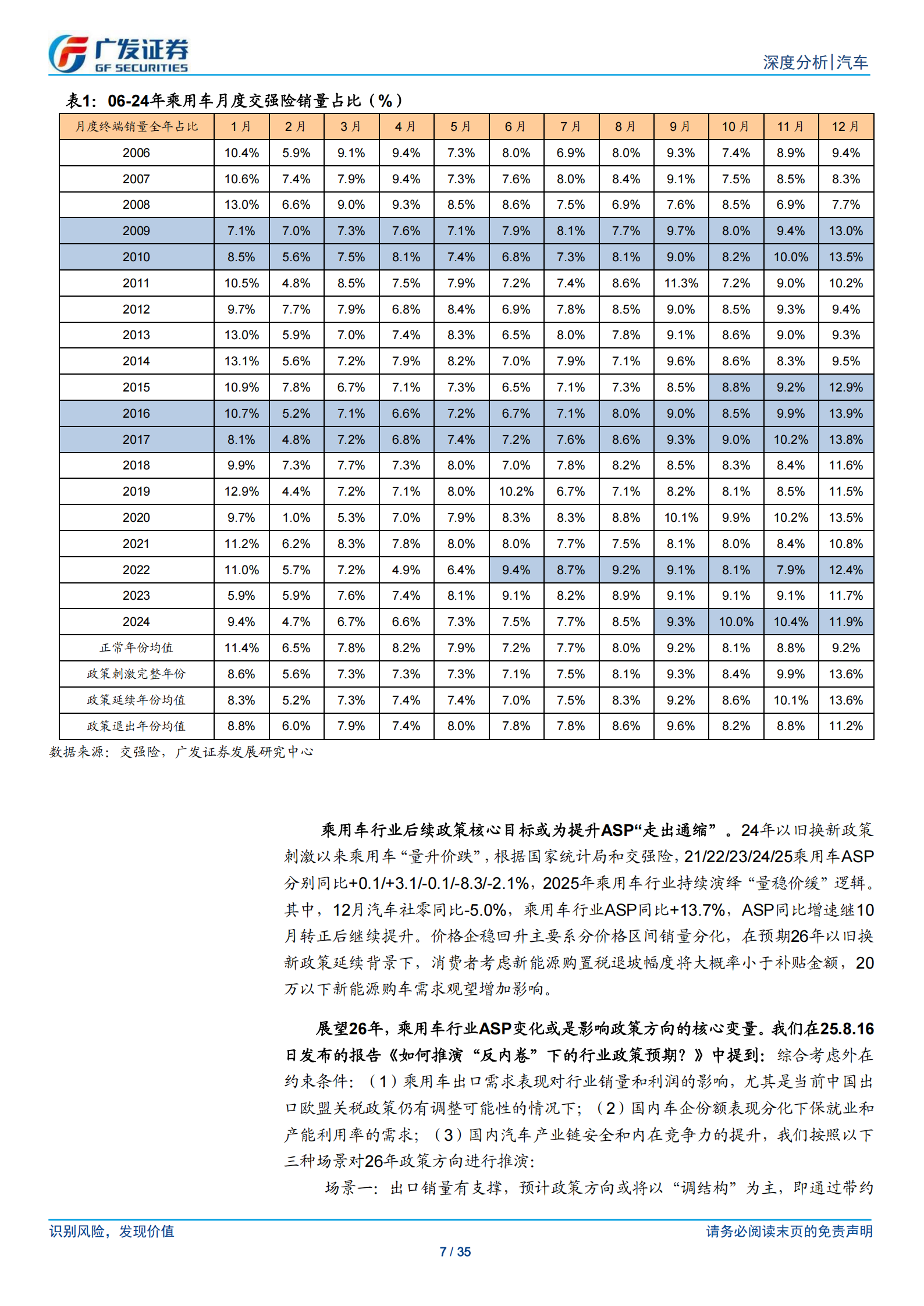 汽车行业：26年数据点评系列之一，乘用车25年复盘和26年展望，从“量稳价缓”到“价升量稳”,汽车,乘用车,汽车,乘用车,第7张