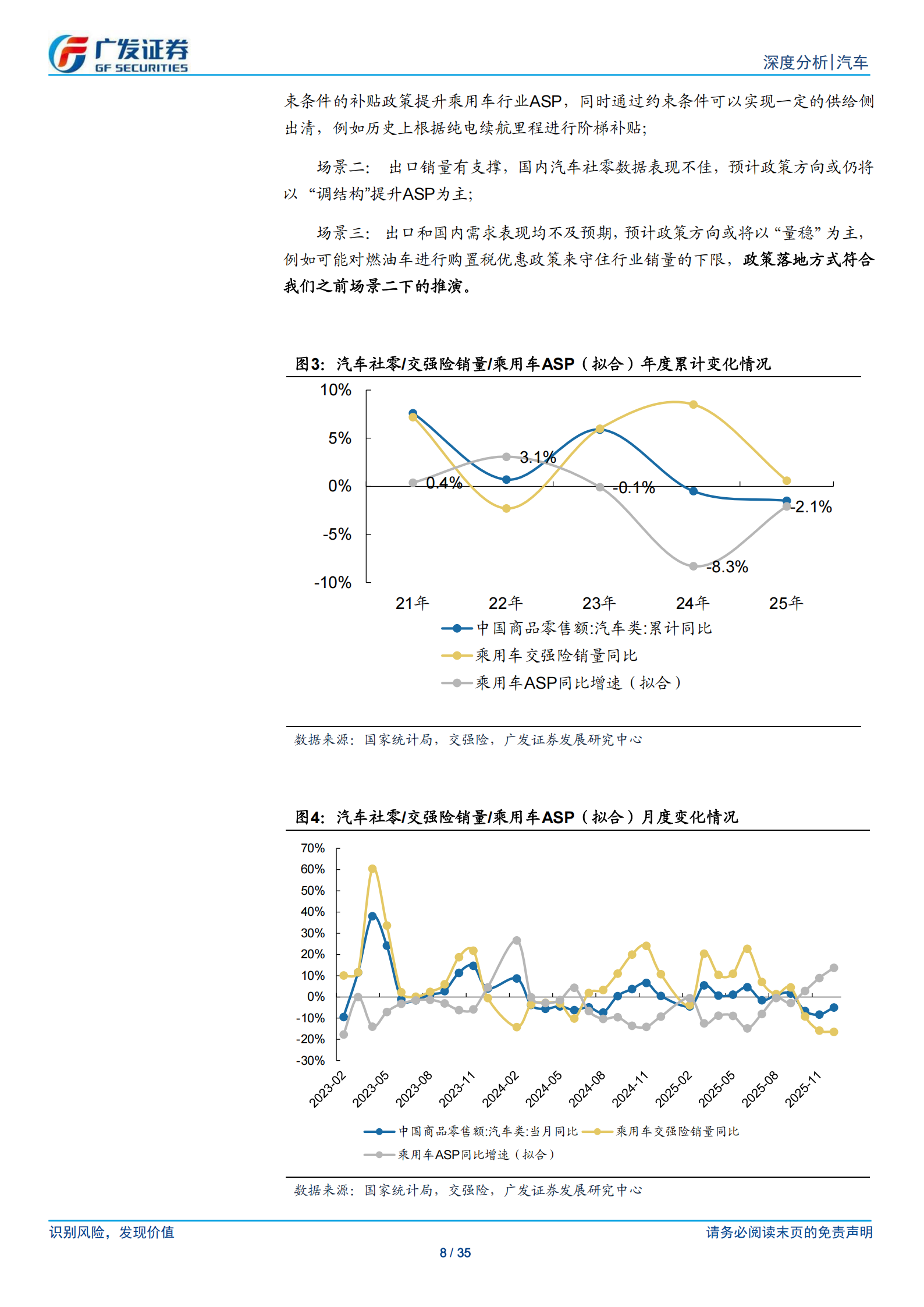 汽车行业：26年数据点评系列之一，乘用车25年复盘和26年展望，从“量稳价缓”到“价升量稳”,汽车,乘用车,汽车,乘用车,第8张