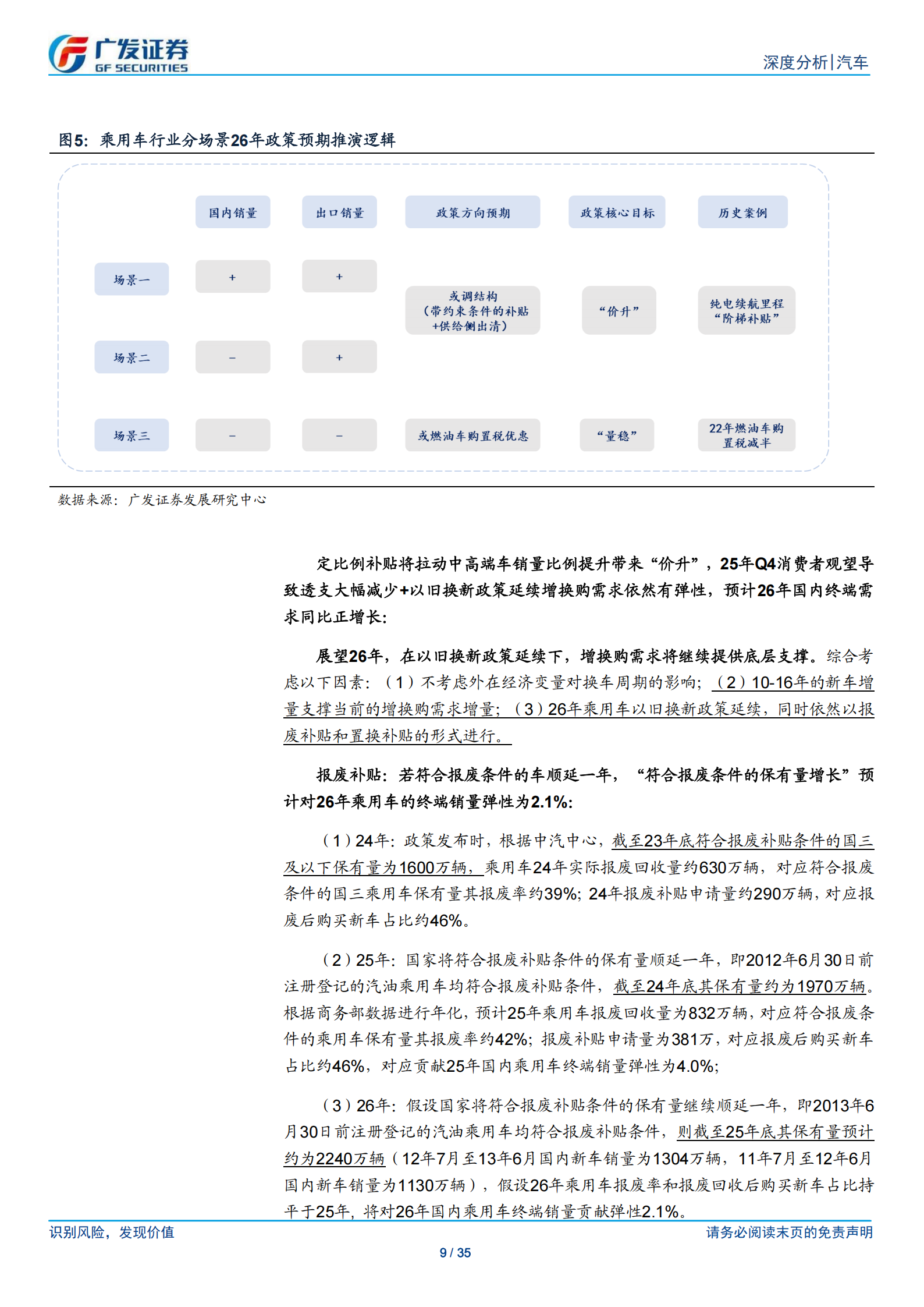 汽车行业：26年数据点评系列之一，乘用车25年复盘和26年展望，从“量稳价缓”到“价升量稳”,汽车,乘用车,汽车,乘用车,第9张
