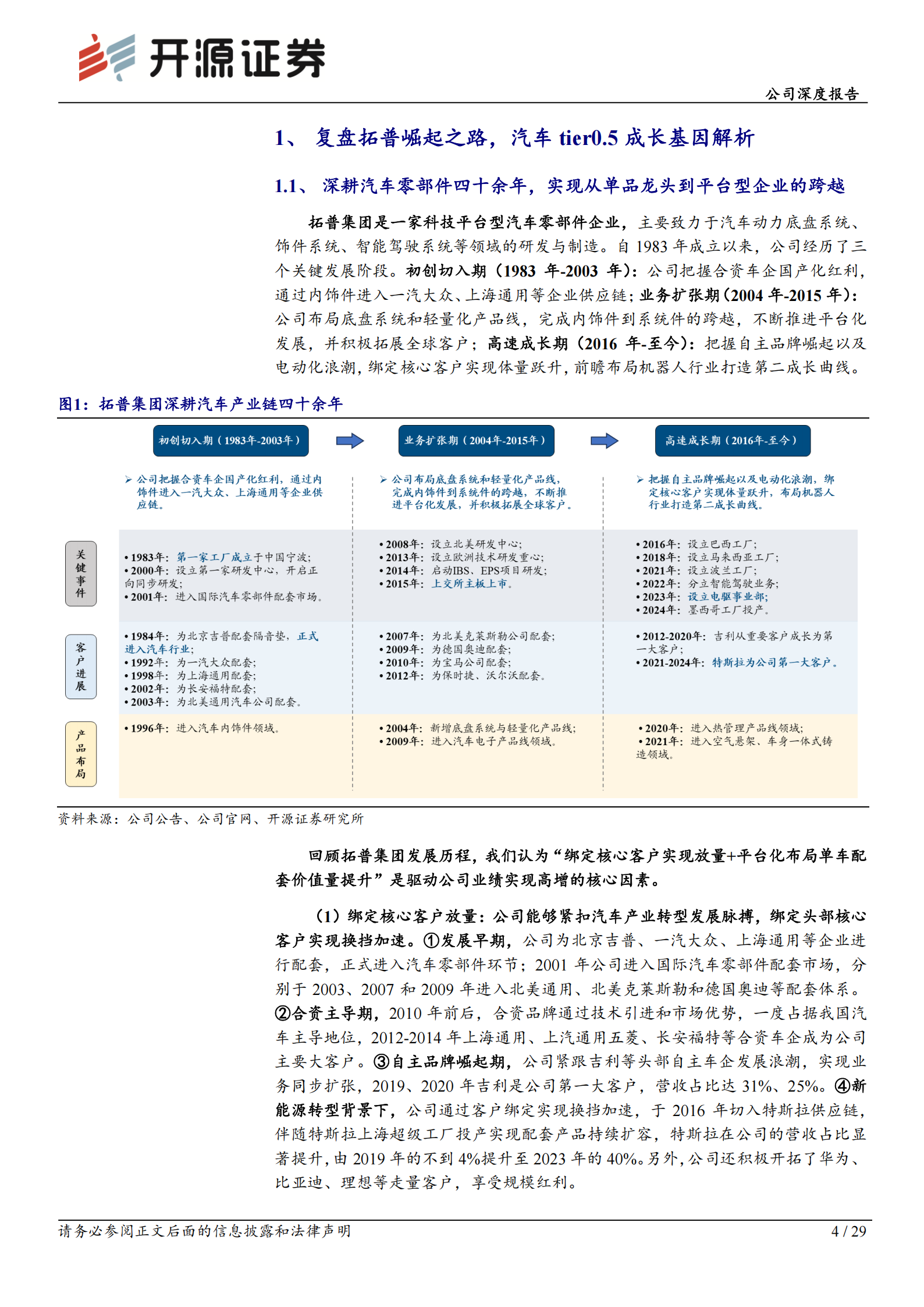 拓普集团公司深度报告：从车到人形机器人，大象轻盈起舞,拓普集团,人形机器人,拓普集团,人形机器人,第4张