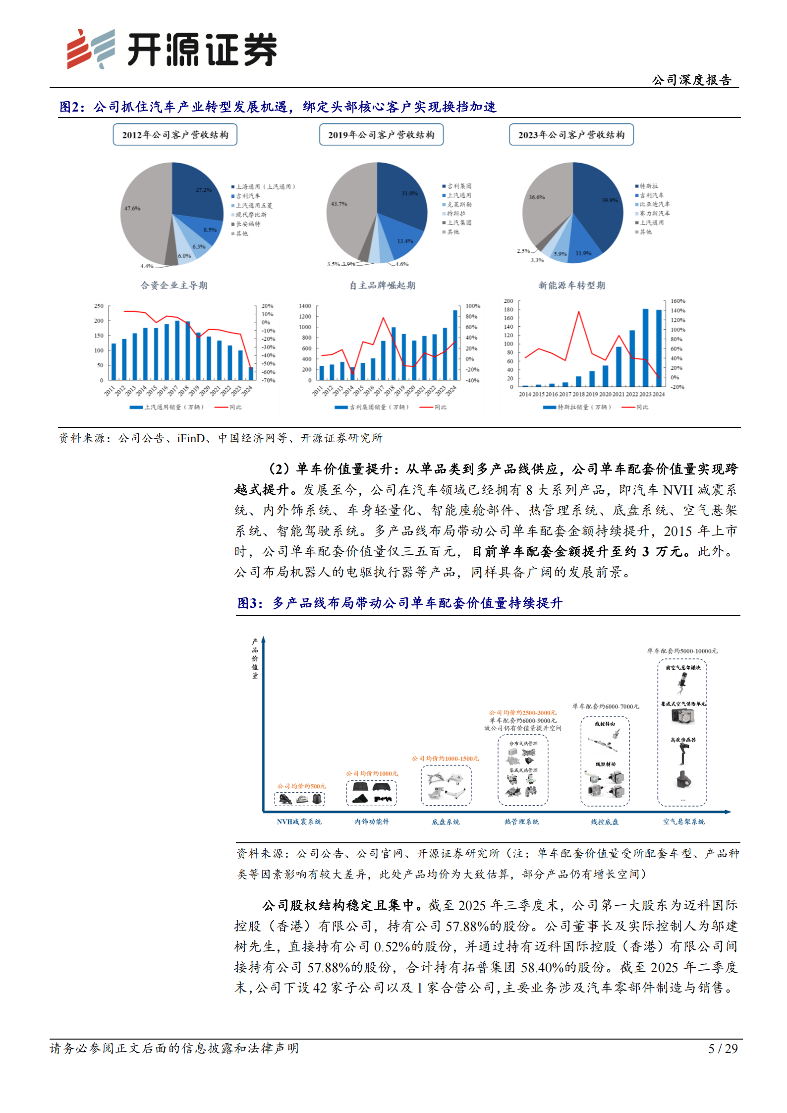 拓普集团公司深度报告：从车到人形机器人，大象轻盈起舞,拓普集团,人形机器人,拓普集团,人形机器人,第5张