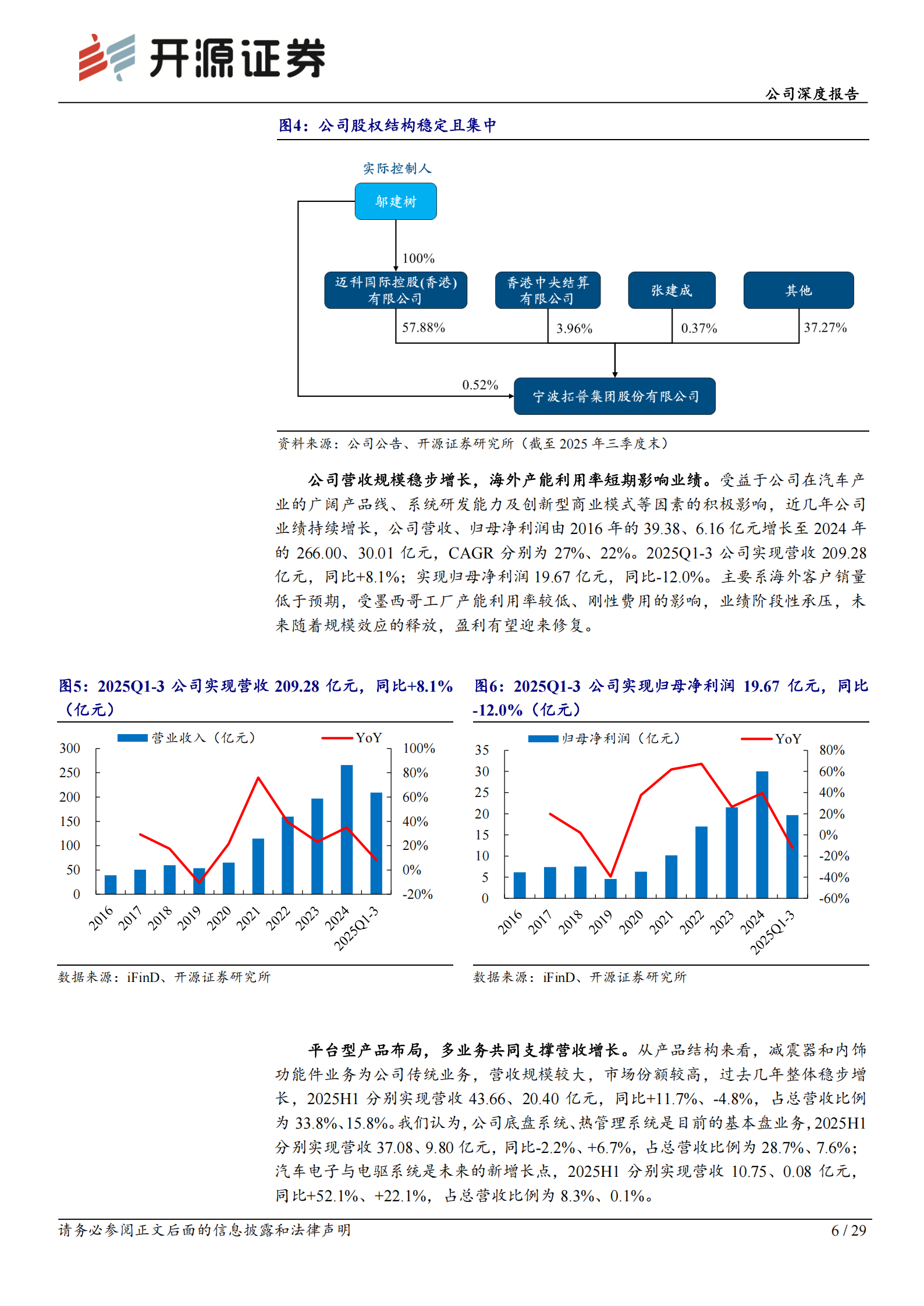 拓普集团公司深度报告：从车到人形机器人，大象轻盈起舞,拓普集团,人形机器人,拓普集团,人形机器人,第6张