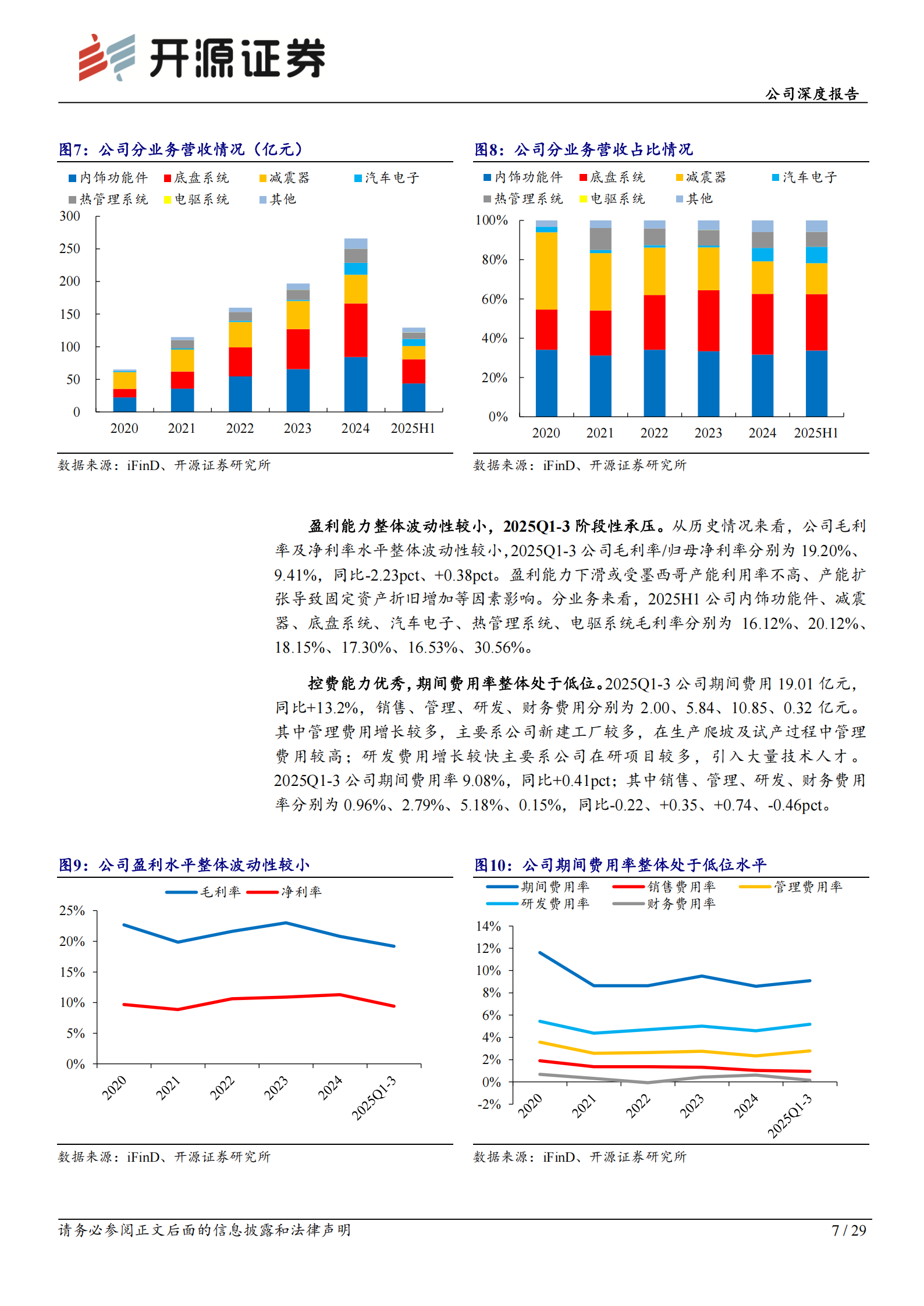 拓普集团公司深度报告：从车到人形机器人，大象轻盈起舞,拓普集团,人形机器人,拓普集团,人形机器人,第7张