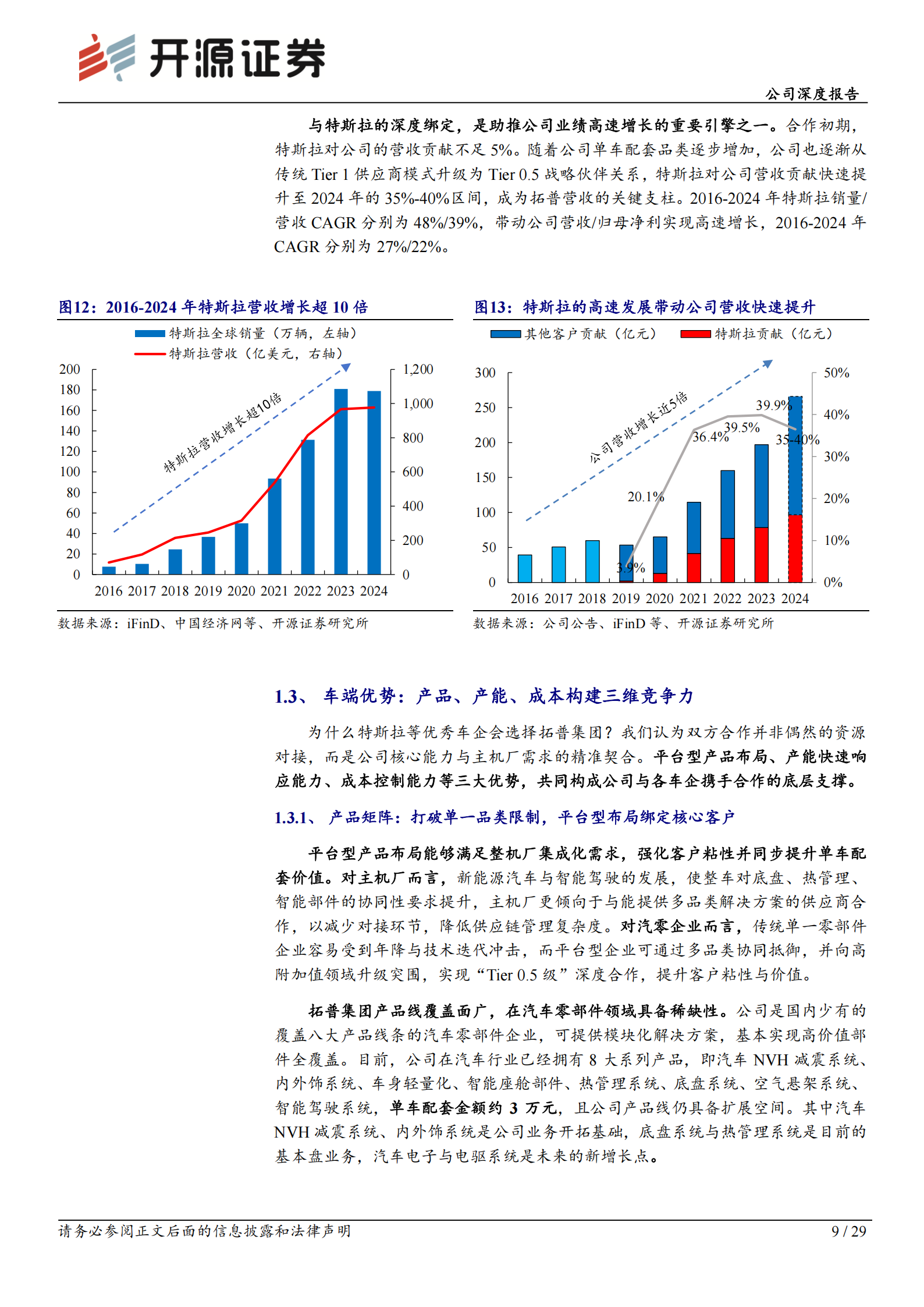 拓普集团公司深度报告：从车到人形机器人，大象轻盈起舞,拓普集团,人形机器人,拓普集团,人形机器人,第9张