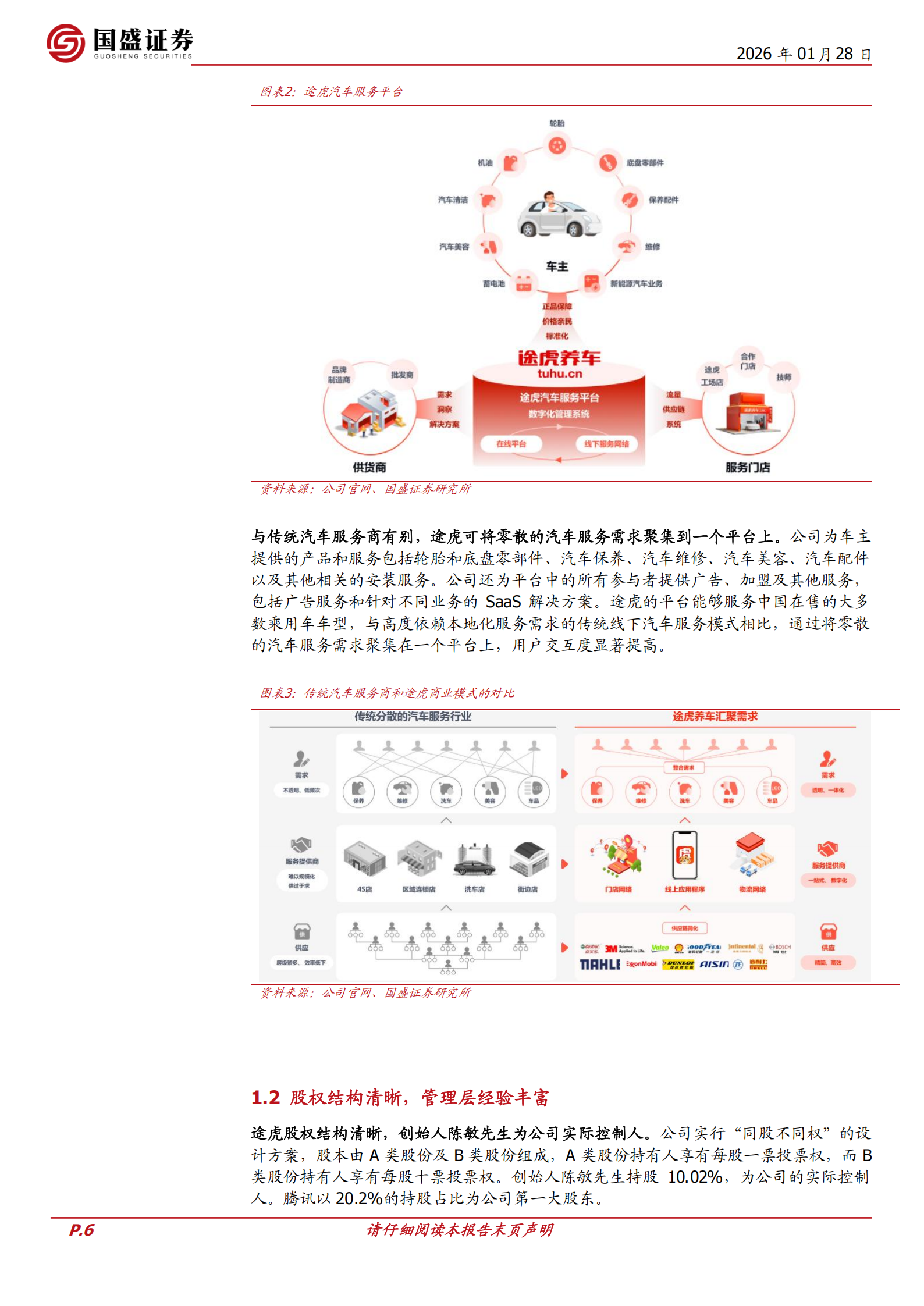 途虎_W公司研究报告：汽车后市场龙头生态化运营+规模化扩张，线上线下协同赋能,途虎,汽车后市场,途虎,汽车后市场,第6张
