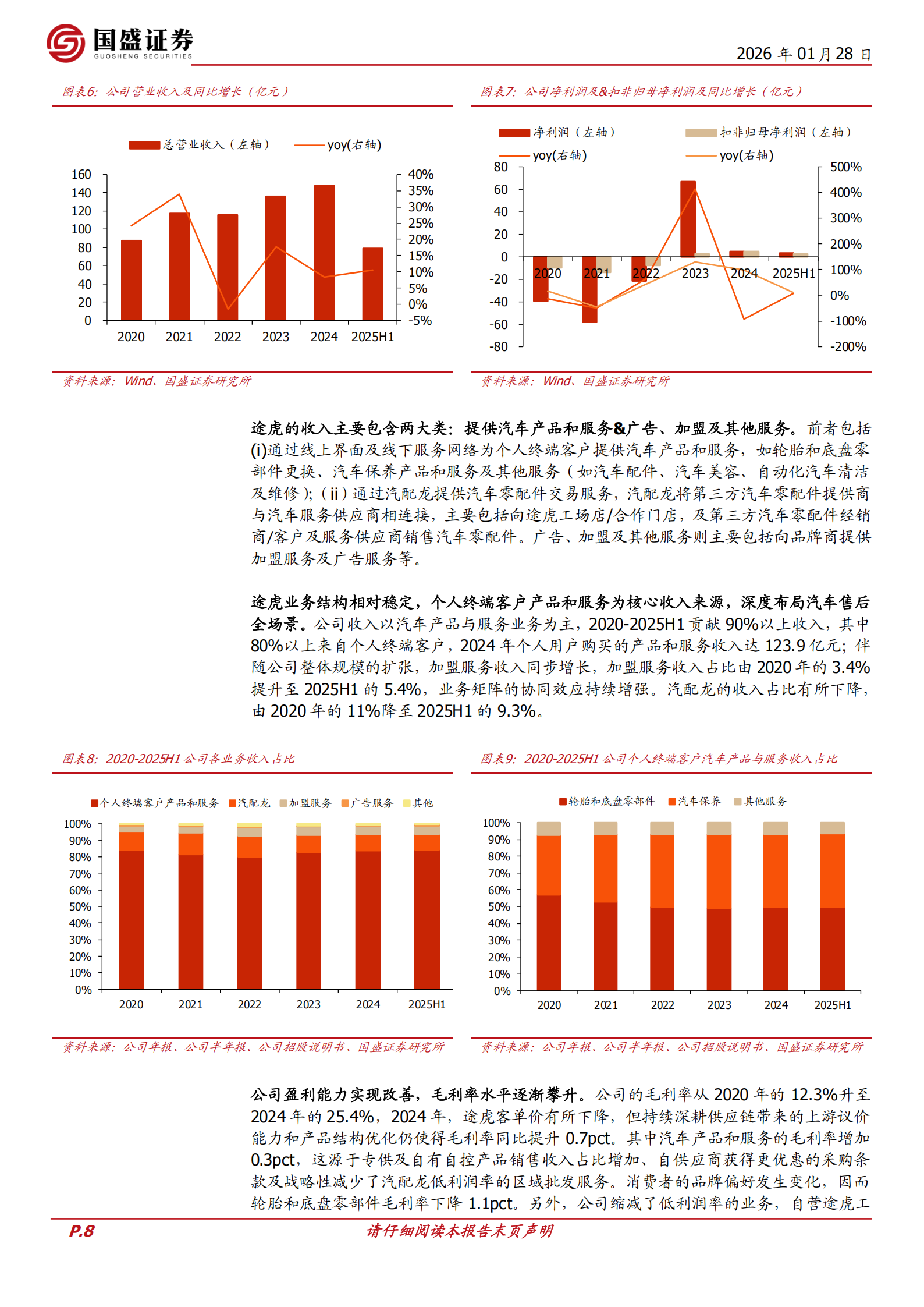 途虎_W公司研究报告：汽车后市场龙头生态化运营+规模化扩张，线上线下协同赋能,途虎,汽车后市场,途虎,汽车后市场,第8张