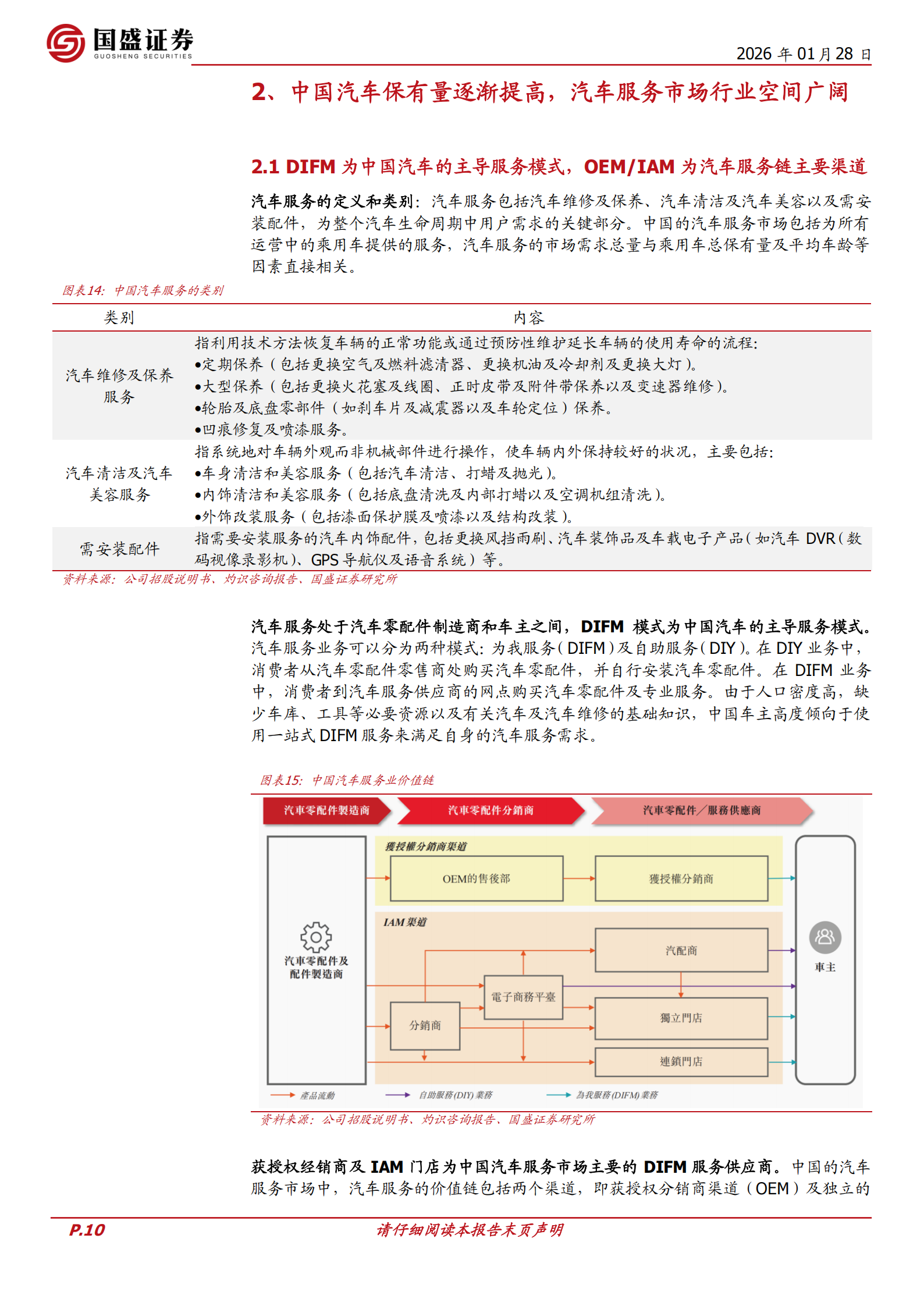 途虎_W公司研究报告：汽车后市场龙头生态化运营+规模化扩张，线上线下协同赋能,途虎,汽车后市场,途虎,汽车后市场,第10张