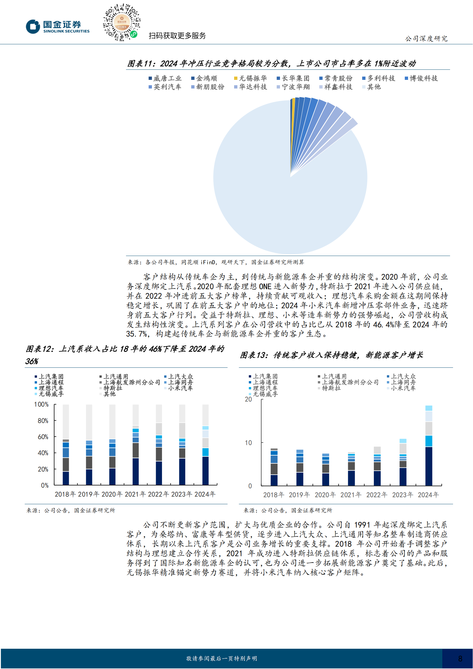 无锡振华公司研究报告：冲压+电镀双轮驱动，全力转型新能源,无锡振华,新能源,无锡振华,新能源,第8张