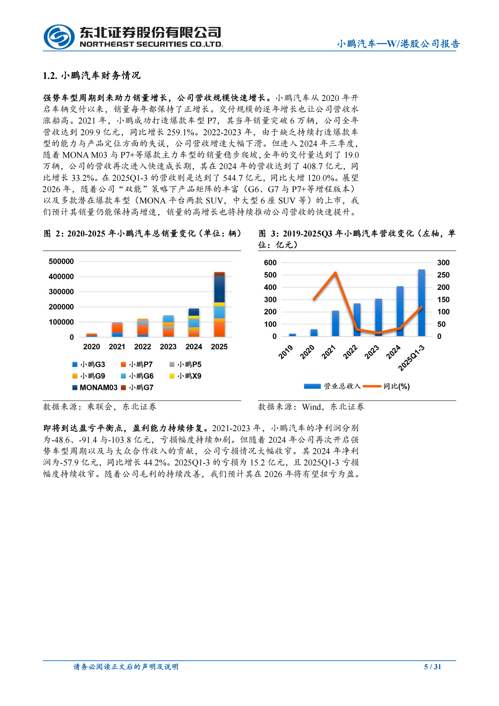 小鹏汽车─W公司研究报告:“一车双能+新车型”开启强势周期,战略转型“物理AI”公司,小鹏汽车,小鹏汽车,第5张 小鹏汽车─W公司研究报告:“一车双能+新车型”开启强势周期,战略转型“物理AI”公司,小鹏汽车,小鹏汽车,第5张