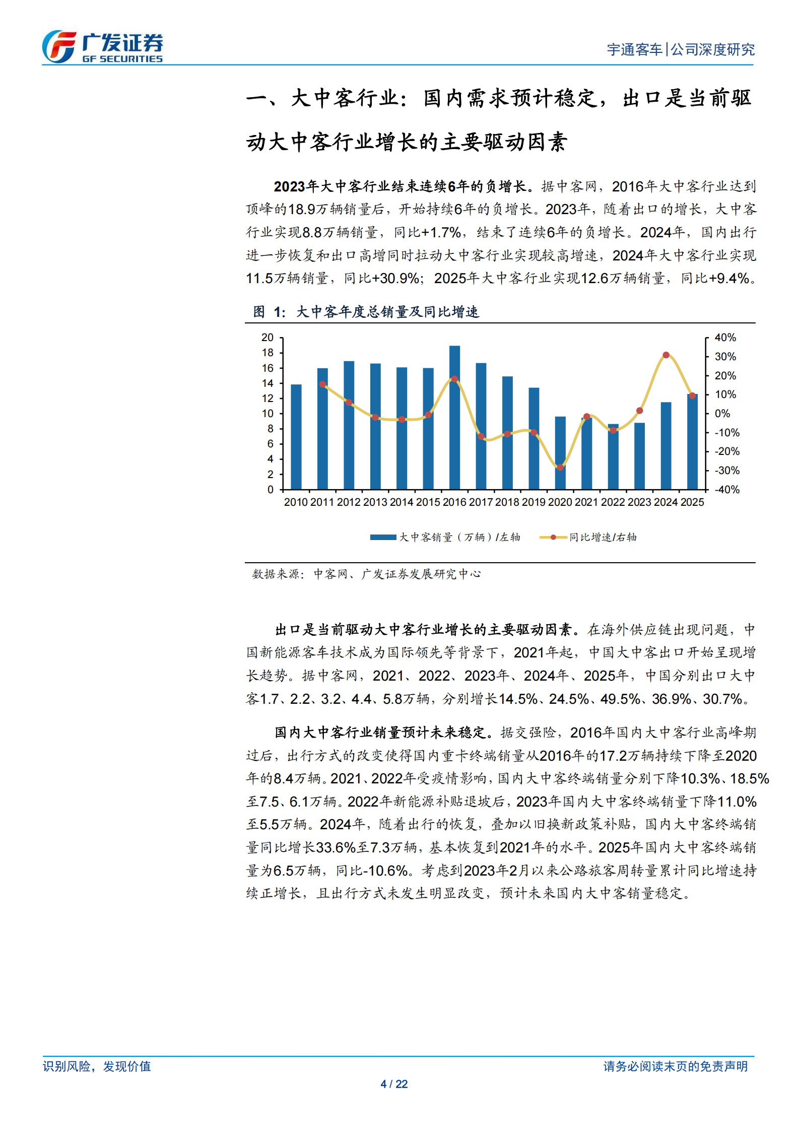 宇通客车公司研究报告:守正出奇,宇通客车,宇通客车,第4张 宇通客车公司研究报告:守正出奇,宇通客车,宇通客车,第4张