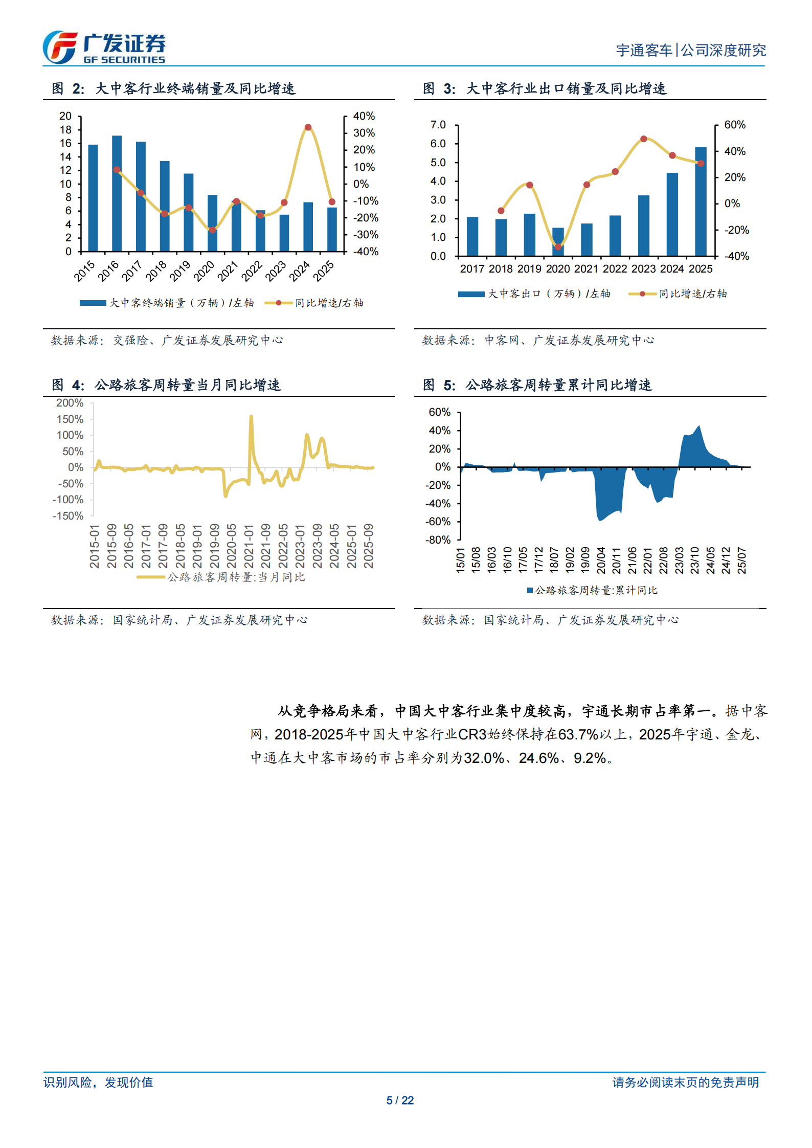 宇通客车公司研究报告:守正出奇,宇通客车,宇通客车,第5张 宇通客车公司研究报告:守正出奇,宇通客车,宇通客车,第5张