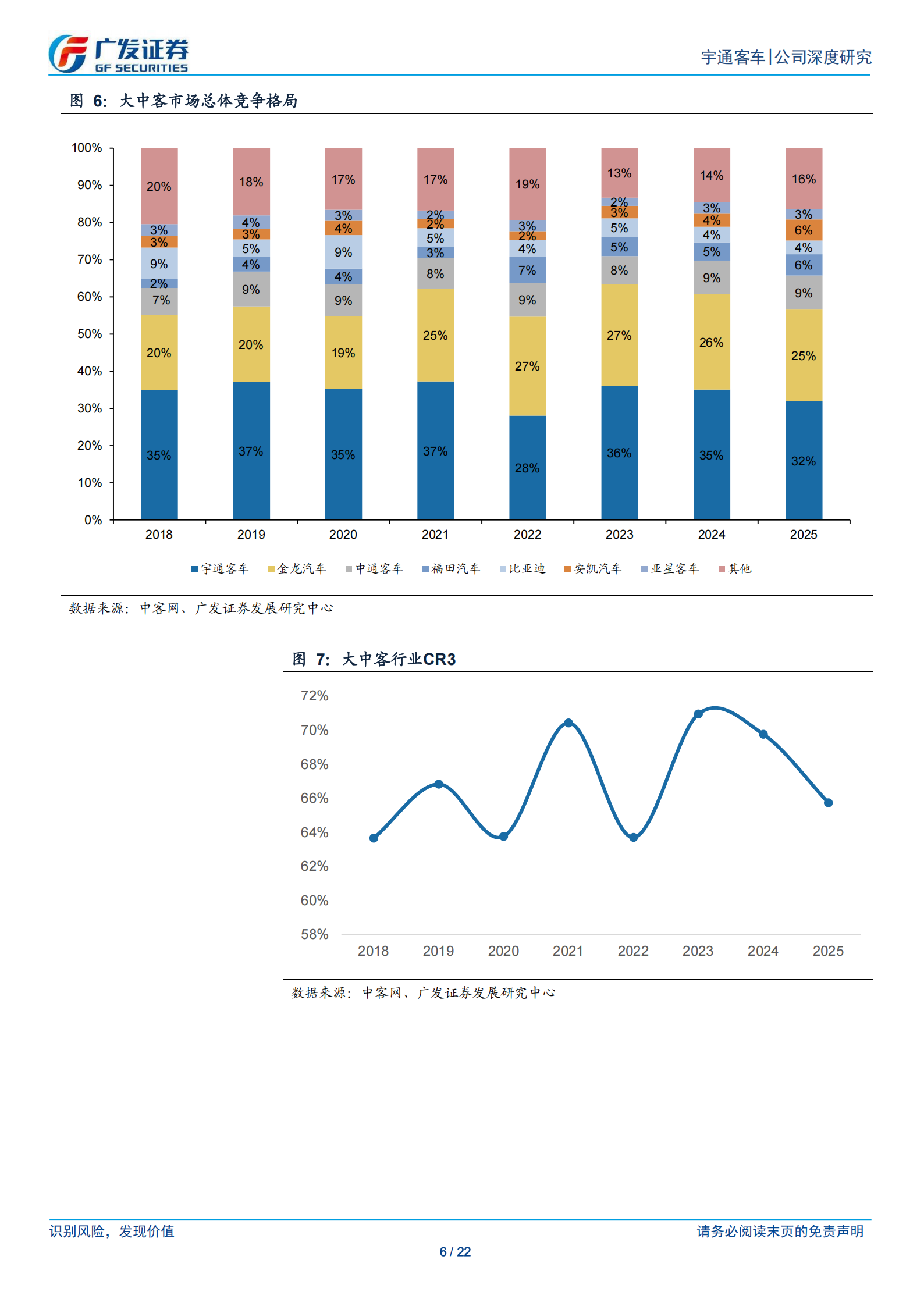 宇通客车公司研究报告:守正出奇,宇通客车,宇通客车,第6张 宇通客车公司研究报告:守正出奇,宇通客车,宇通客车,第6张