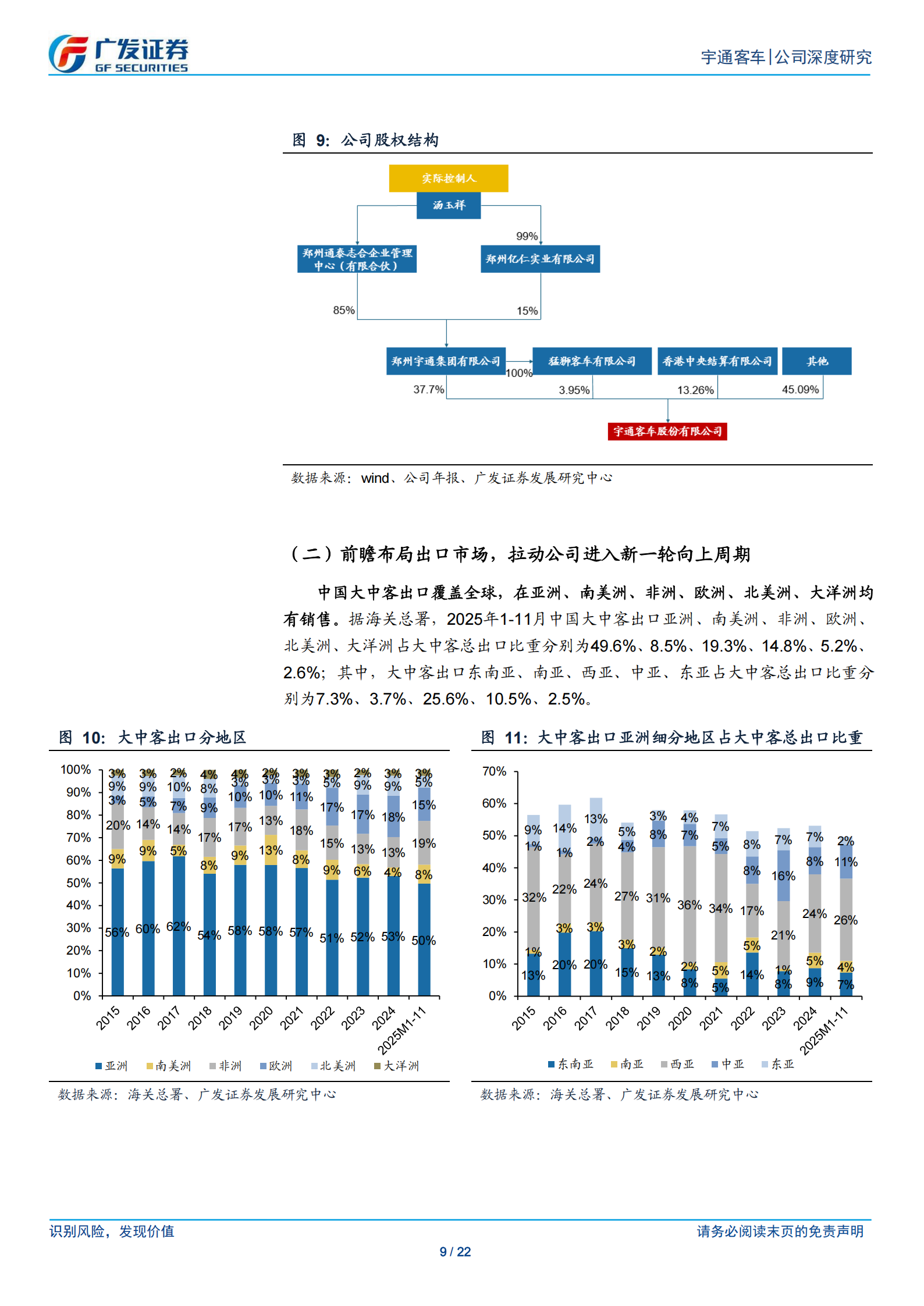宇通客车公司研究报告:守正出奇,宇通客车,宇通客车,第9张 宇通客车公司研究报告:守正出奇,宇通客车,宇通客车,第9张