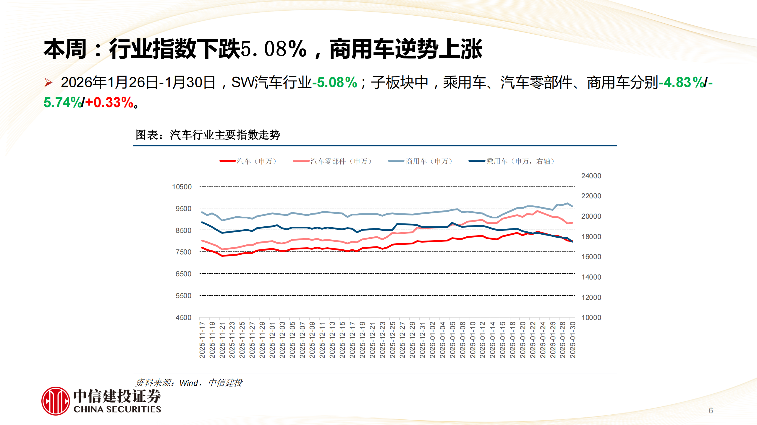 汽车行业动态报告：景气预期或已筑底，特斯拉年报强化物理AI拐点,汽车,特斯拉,物理AI拐点,汽车,特斯拉,物理AI拐点,第6张