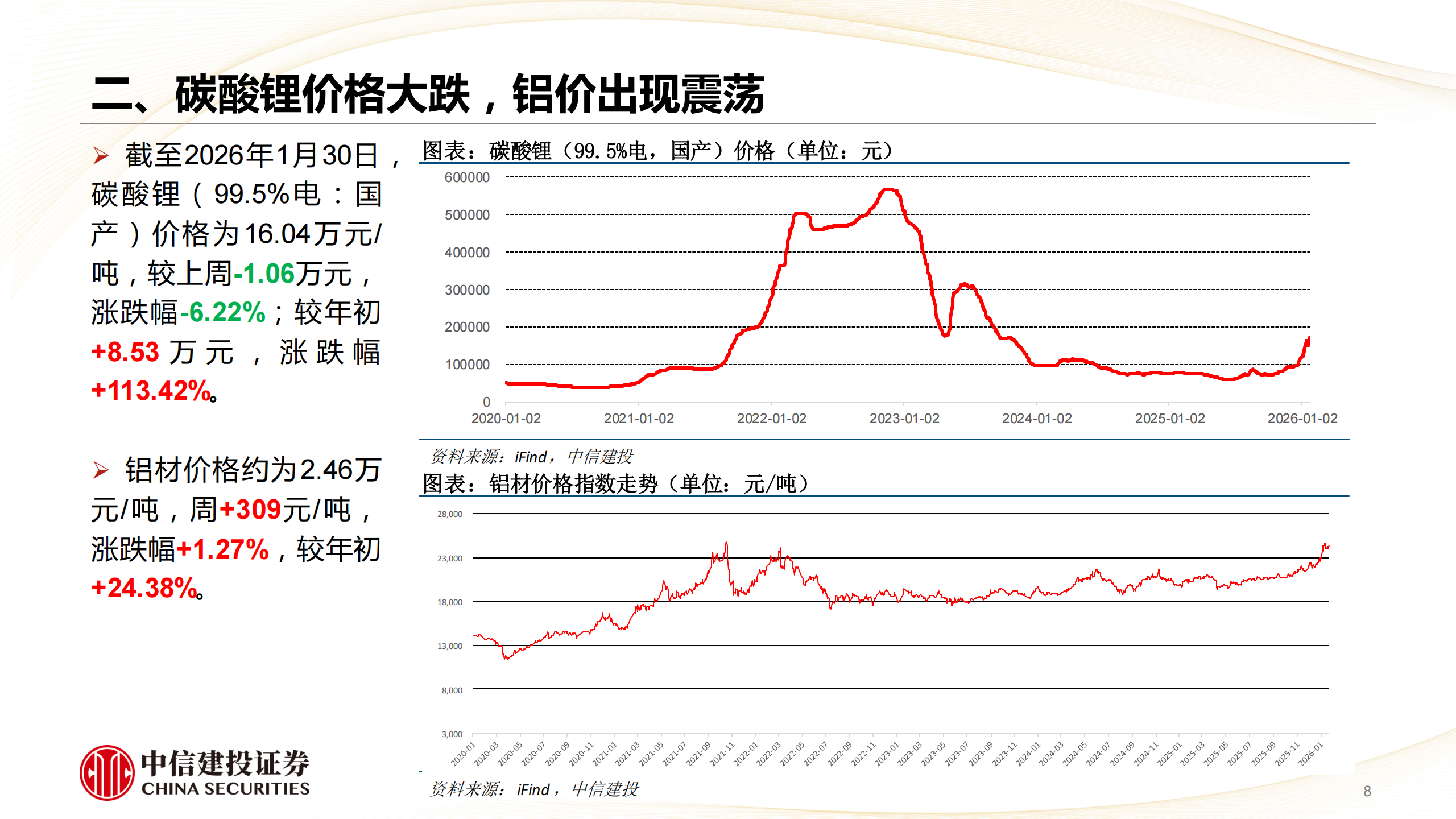 汽车行业动态报告：景气预期或已筑底，特斯拉年报强化物理AI拐点,汽车,特斯拉,物理AI拐点,汽车,特斯拉,物理AI拐点,第8张
