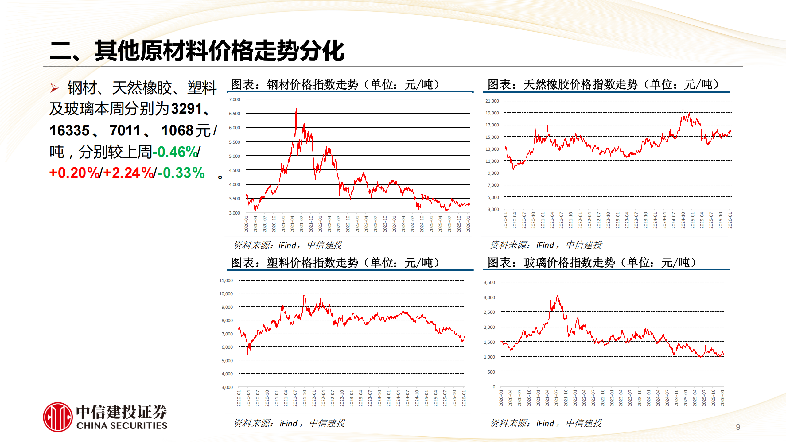 汽车行业动态报告：景气预期或已筑底，特斯拉年报强化物理AI拐点,汽车,特斯拉,物理AI拐点,汽车,特斯拉,物理AI拐点,第9张