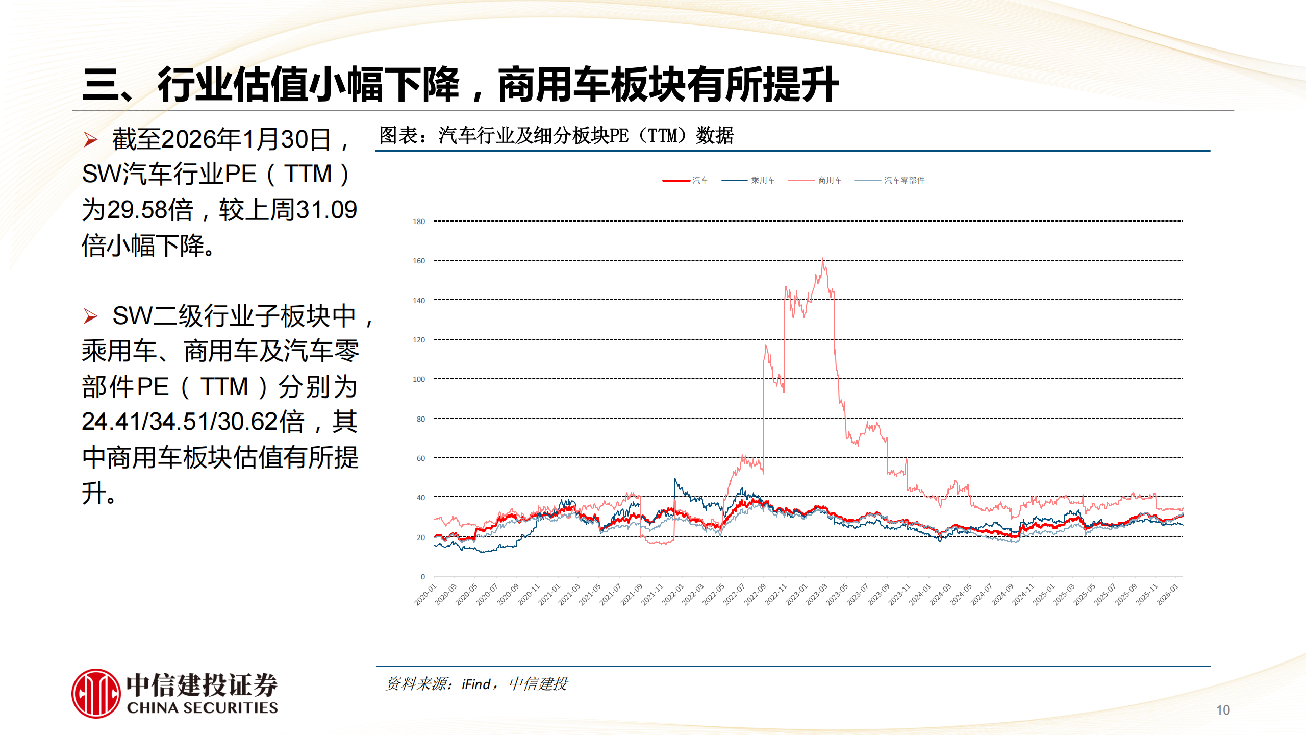 汽车行业动态报告：景气预期或已筑底，特斯拉年报强化物理AI拐点,汽车,特斯拉,物理AI拐点,汽车,特斯拉,物理AI拐点,第10张
