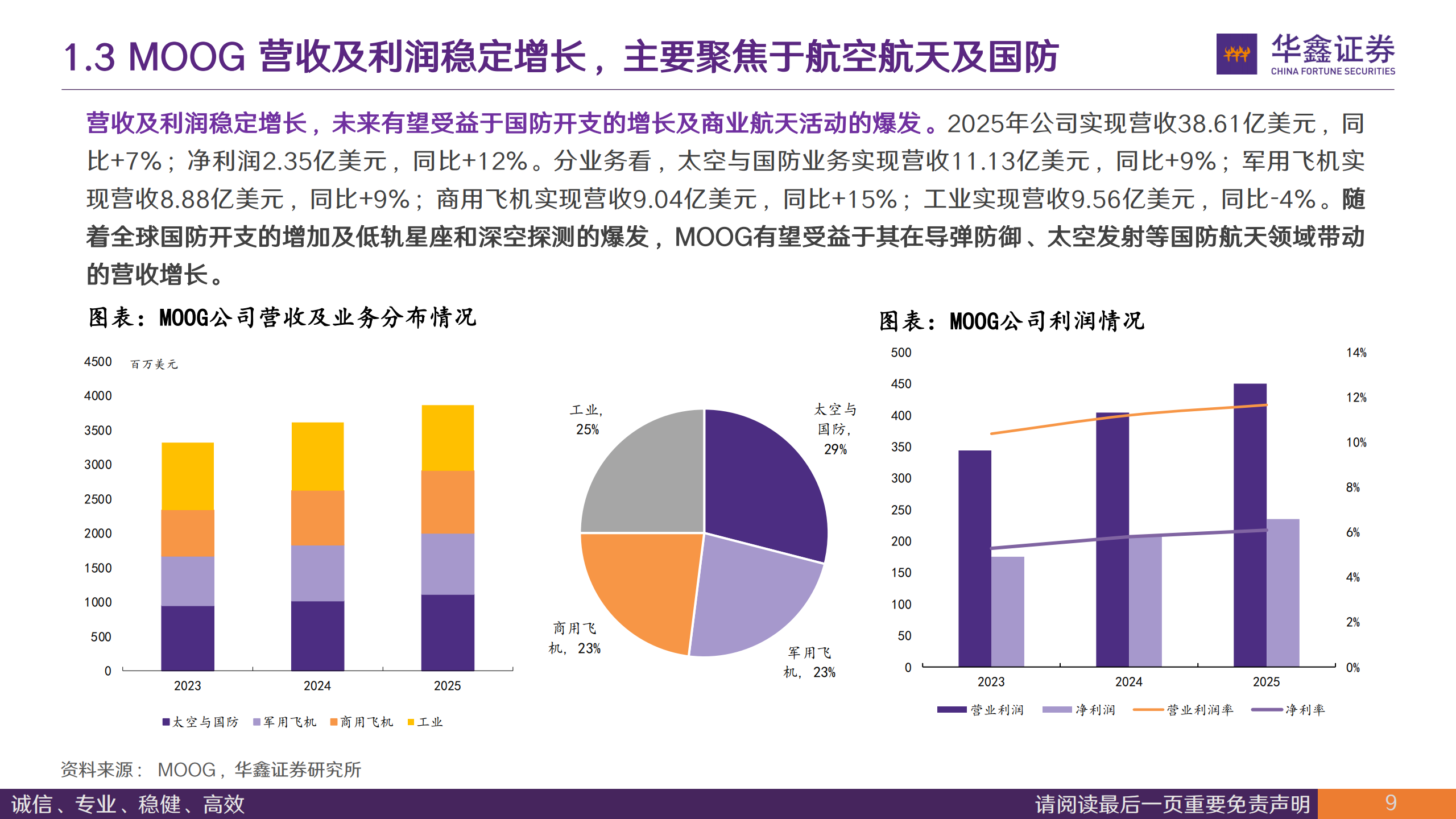 汽车行业深度报告：从MOOG产能扩张，看航天伺服成长空间,汽车,MOOG,航天伺服,汽车,MOOG,航天伺服,第9张