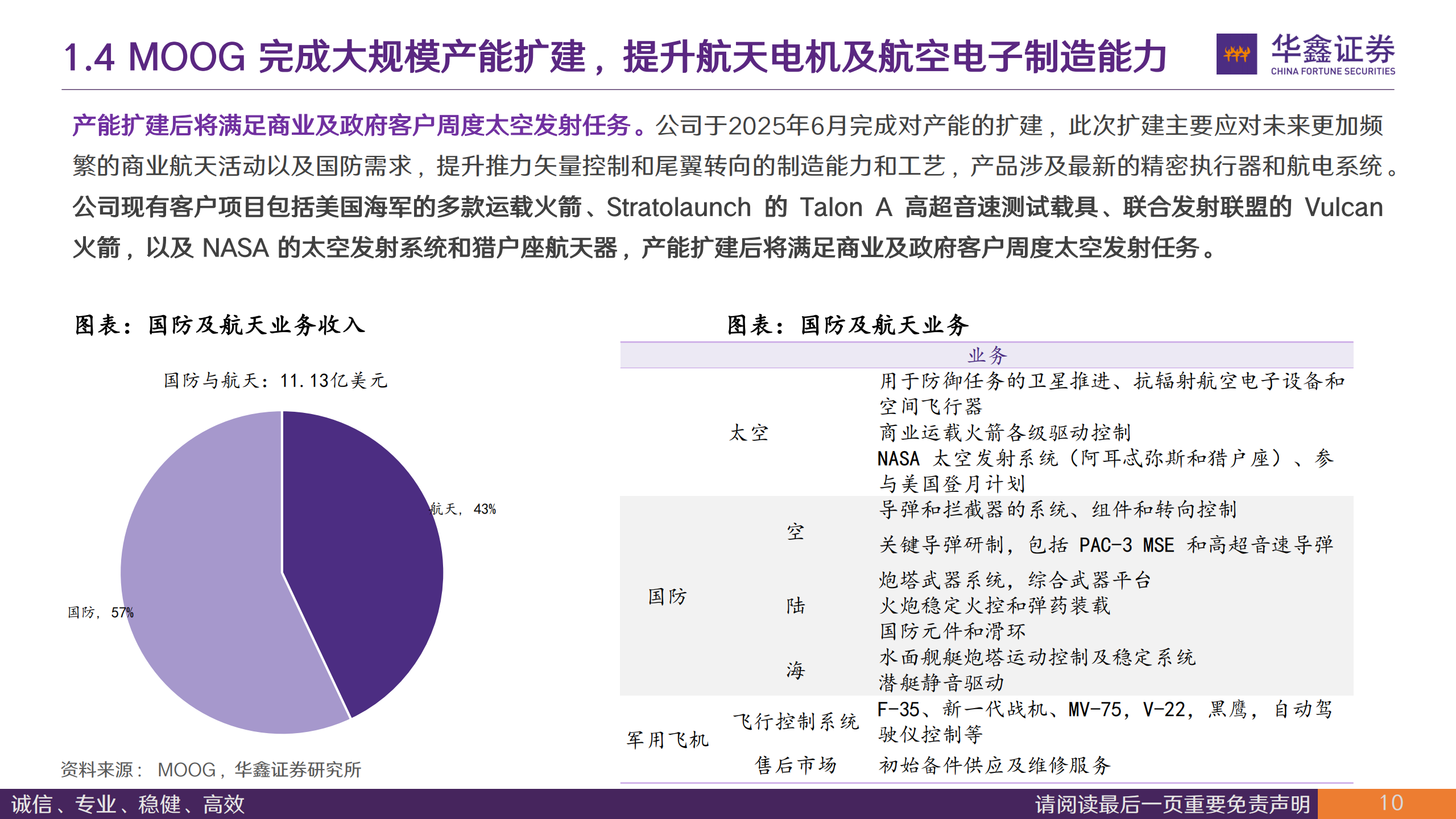 汽车行业深度报告：从MOOG产能扩张，看航天伺服成长空间,汽车,MOOG,航天伺服,汽车,MOOG,航天伺服,第10张