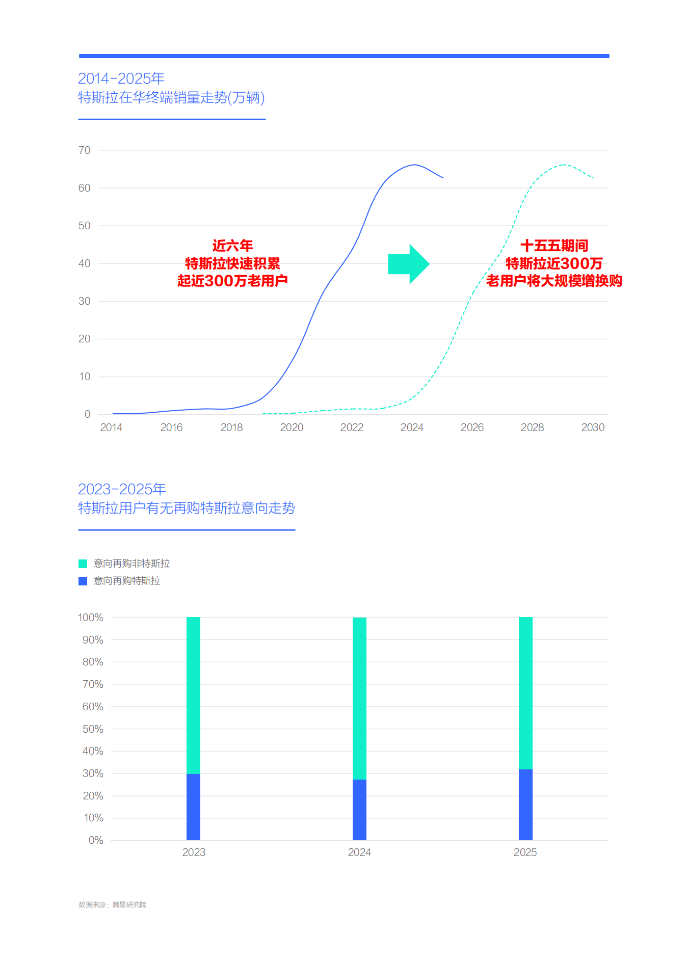 汽车行业特斯拉市场竞争力分析报告（2026版）：特斯拉再购用户有望激活大纯电车市,汽车,特斯拉,汽车,特斯拉,第4张