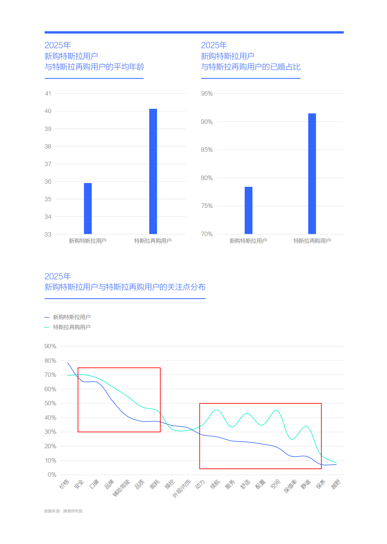 汽车行业特斯拉市场竞争力分析报告（2026版）：特斯拉再购用户有望激活大纯电车市,汽车,特斯拉,汽车,特斯拉,第6张