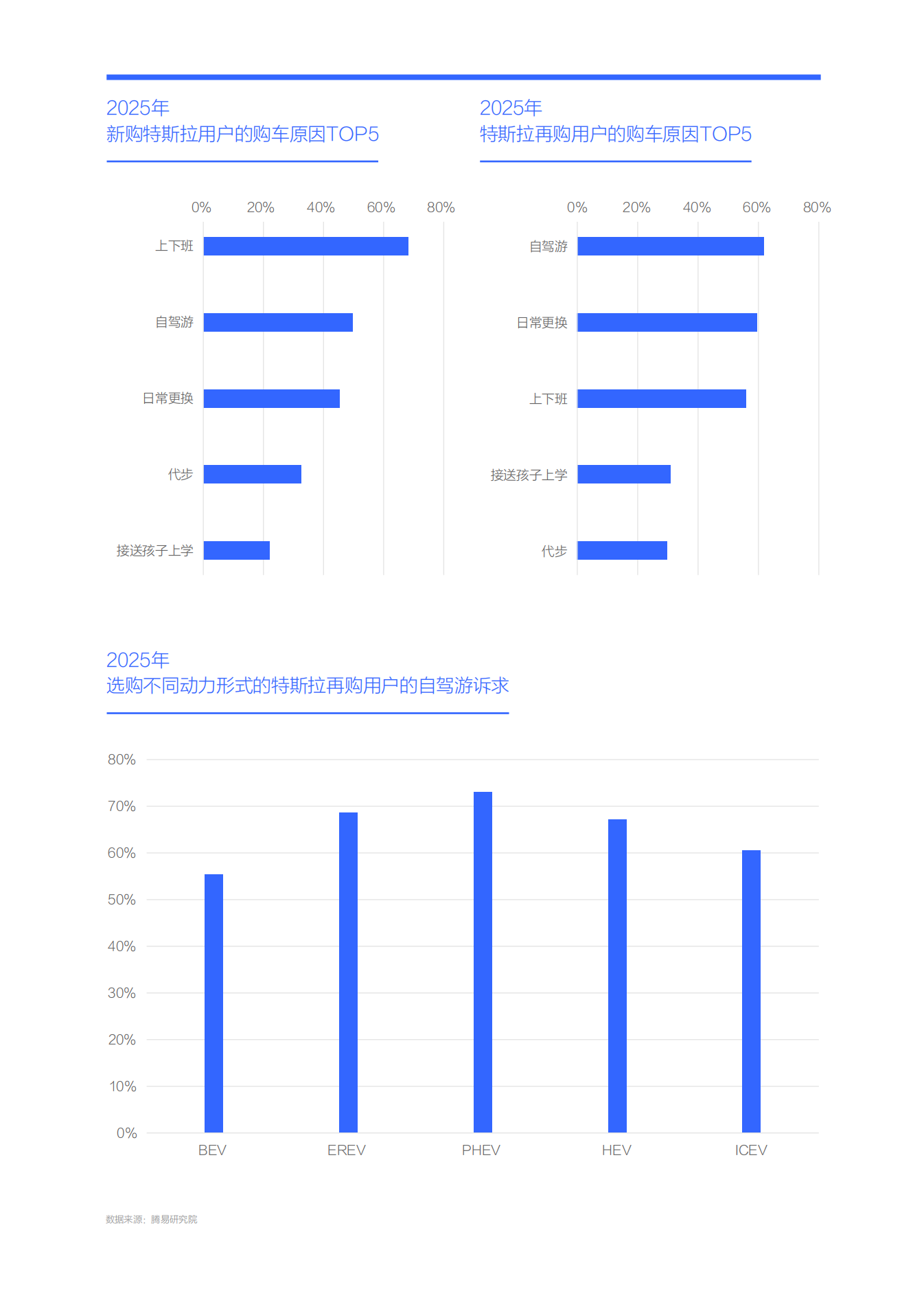 汽车行业特斯拉市场竞争力分析报告（2026版）：特斯拉再购用户有望激活大纯电车市,汽车,特斯拉,汽车,特斯拉,第8张