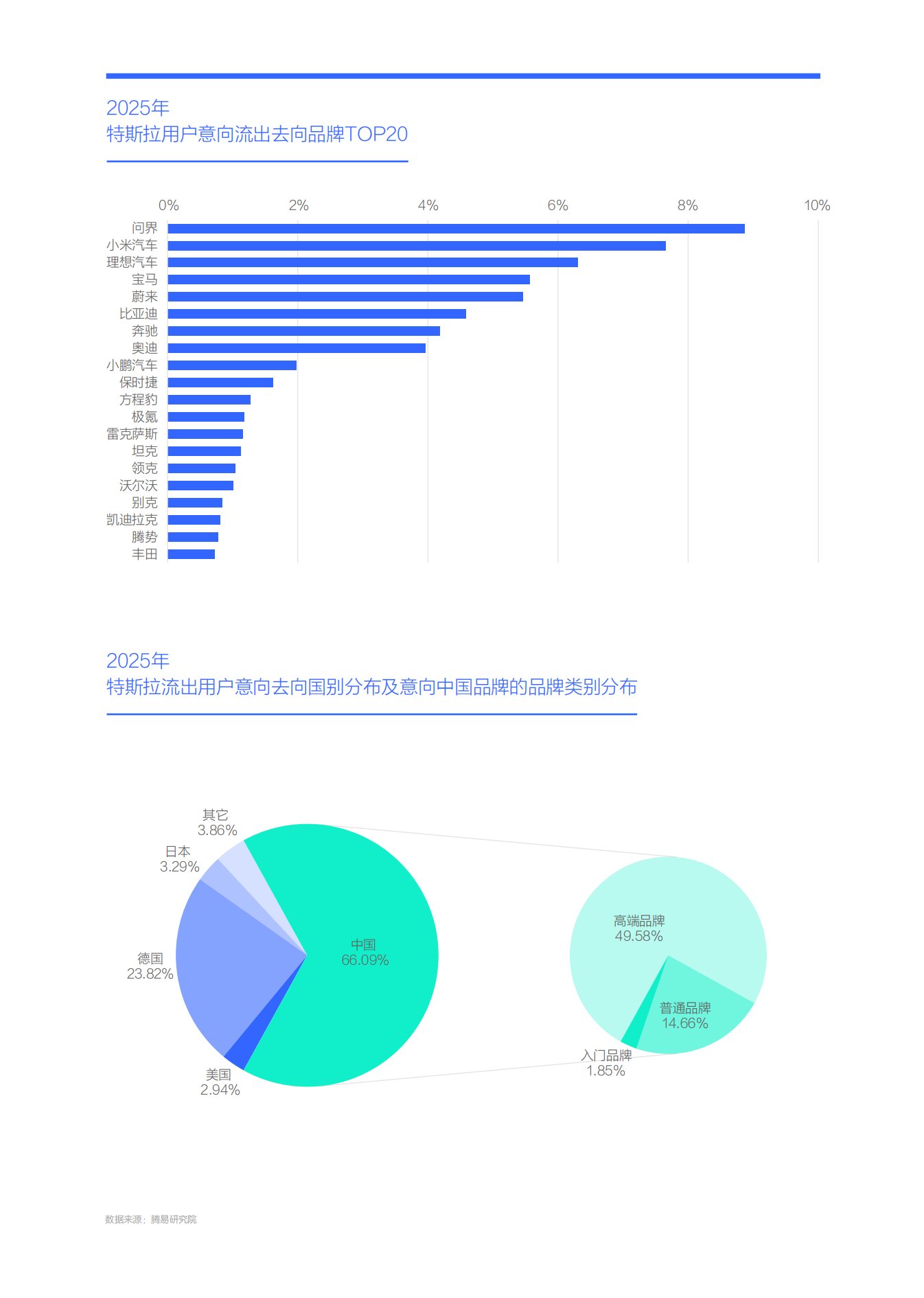 汽车行业特斯拉市场竞争力分析报告（2026版）：特斯拉再购用户有望激活大纯电车市,汽车,特斯拉,汽车,特斯拉,第10张