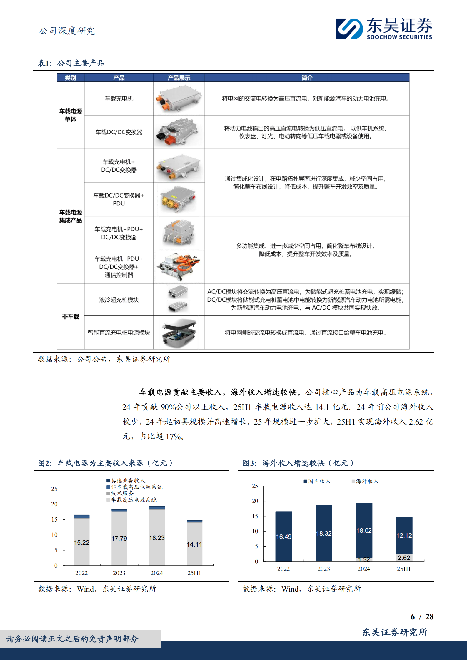 富特科技公司研究报告：车载电源头部企业，HVDC技术同源潜力十足,富特科技,车载电源,富特科技,车载电源,第6张