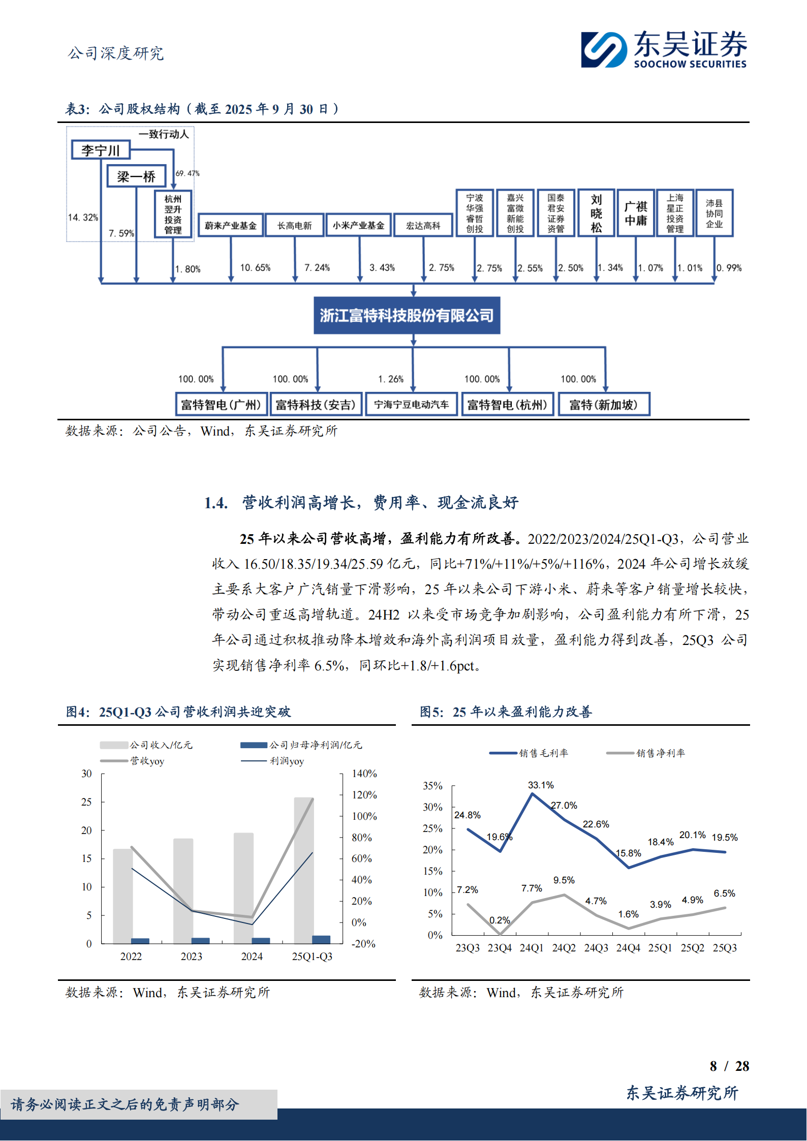富特科技公司研究报告：车载电源头部企业，HVDC技术同源潜力十足,富特科技,车载电源,富特科技,车载电源,第8张