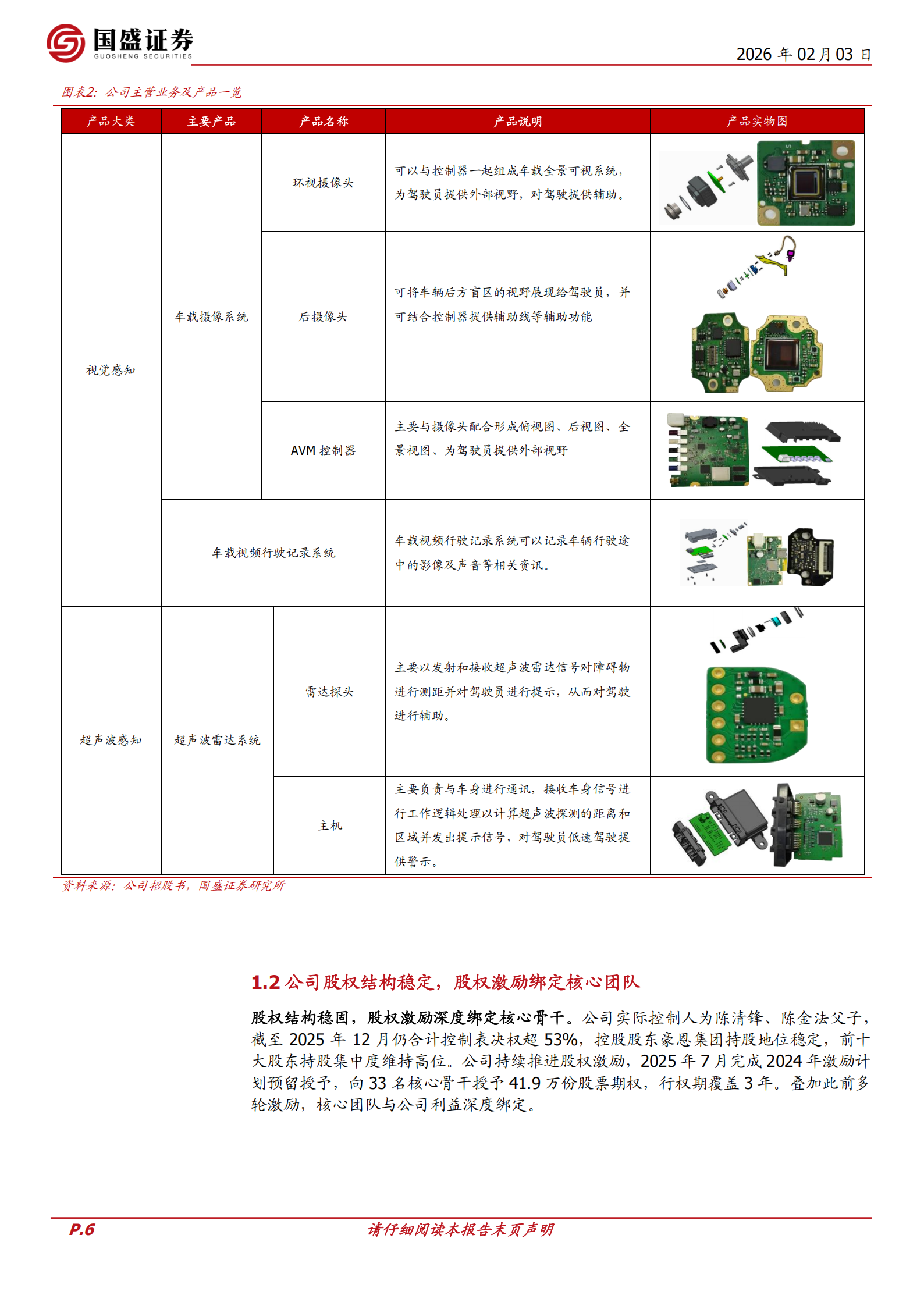 豪恩汽电公司研究报告：智能驾驶感知龙头，机器人开启新增长曲线,豪恩汽电,智能驾驶,机器人,豪恩汽电,智能驾驶,机器人,第6张