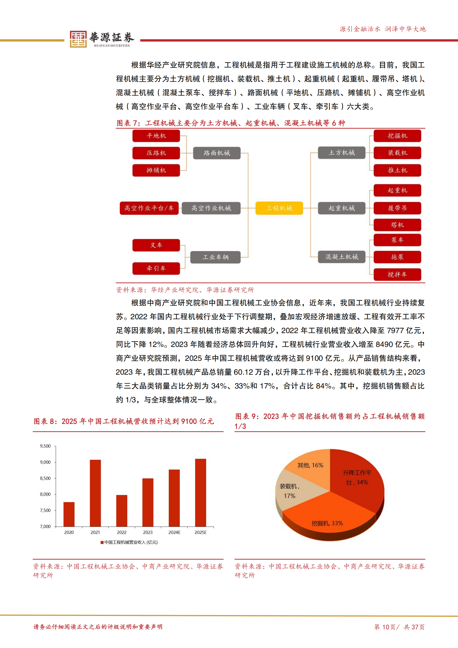 华原股份公司研究报告：过滤分离系统“小巨人”，有望受益海外拓展+燃气轮机等新领域布局,华原股份,华原股份,第10张