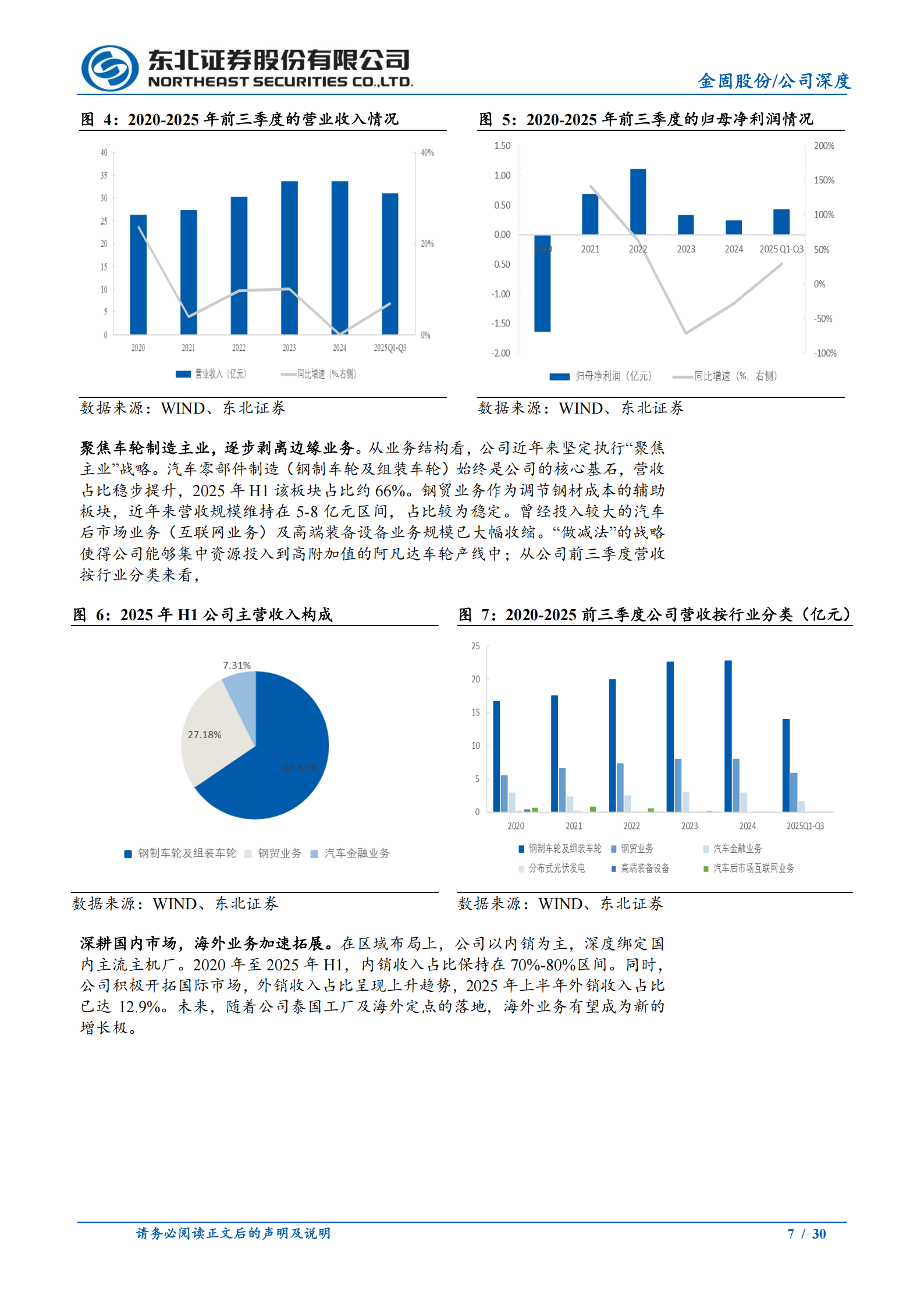 金固股份公司研究报告：深耕车轮制造30年，向“新材料科技平台”战略升级,金固股份,车轮,金固股份,车轮,第7张