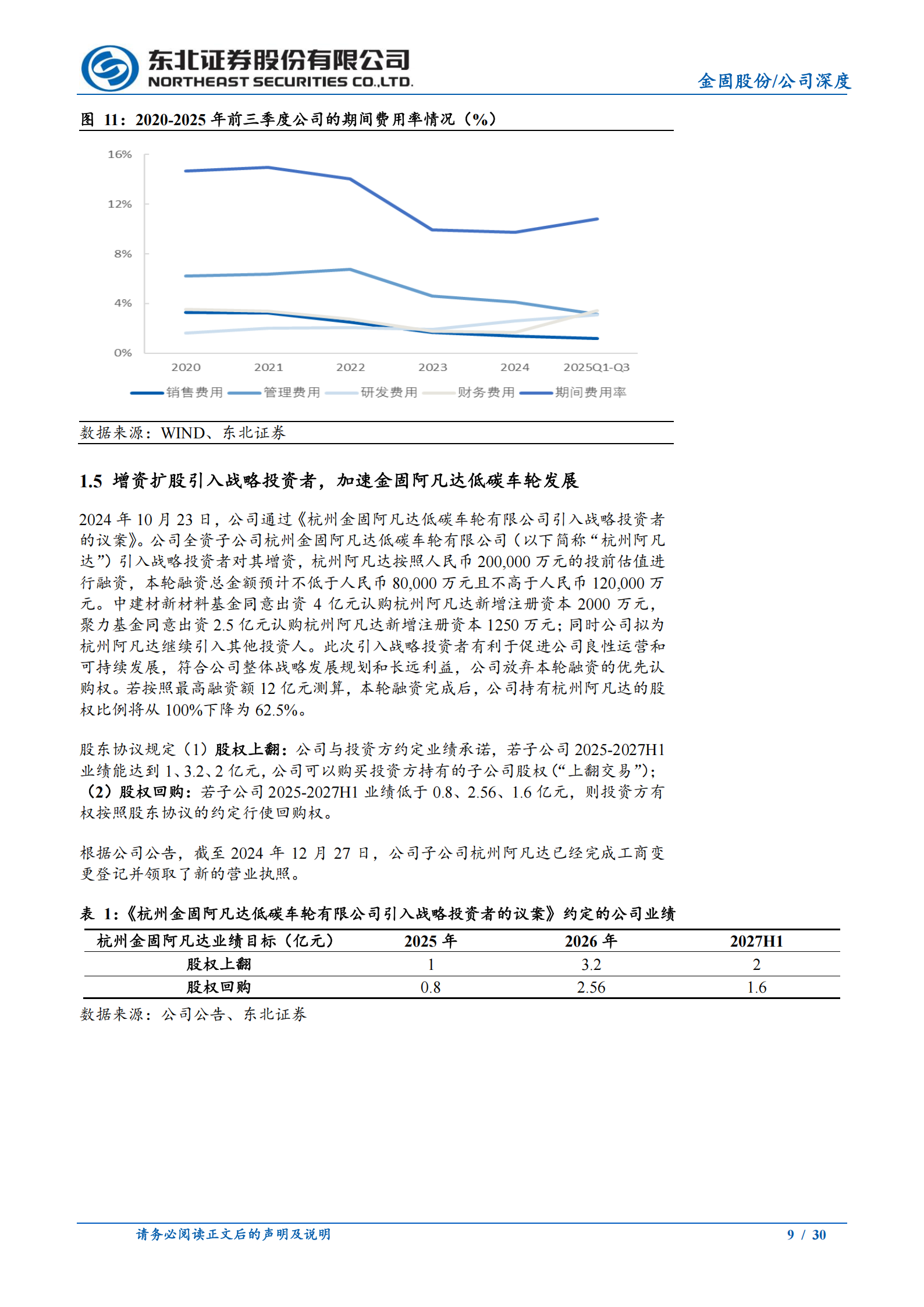 金固股份公司研究报告：深耕车轮制造30年，向“新材料科技平台”战略升级,金固股份,车轮,金固股份,车轮,第9张