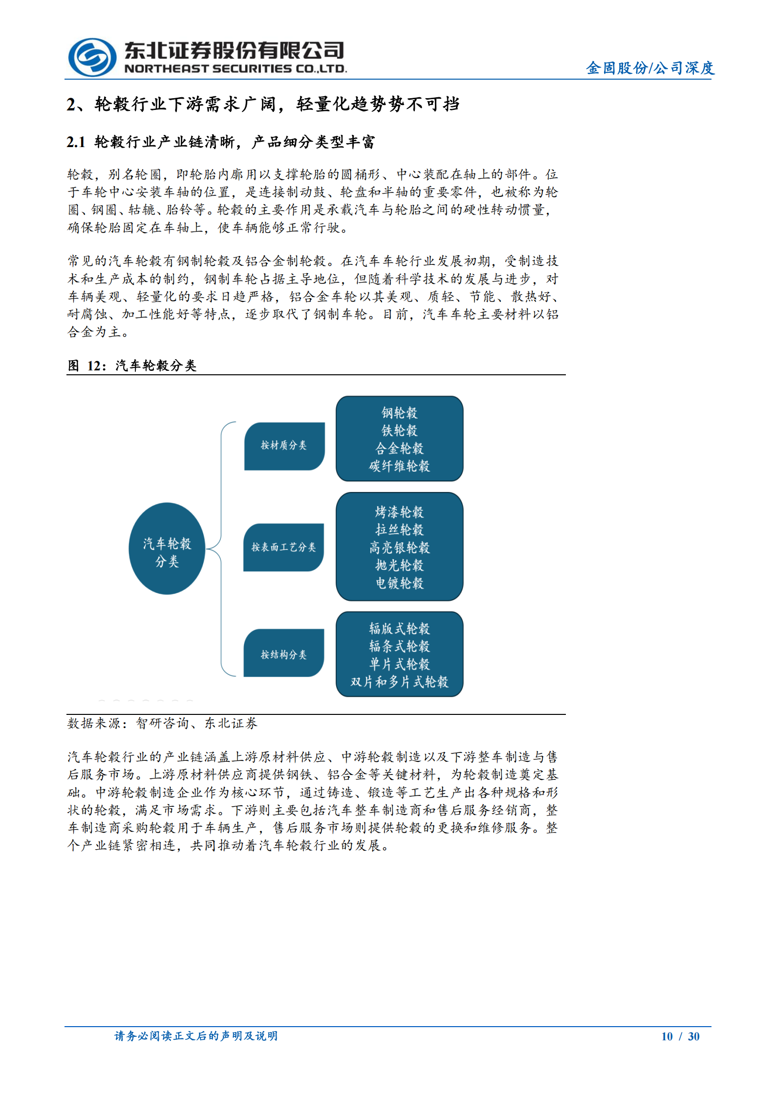 金固股份公司研究报告：深耕车轮制造30年，向“新材料科技平台”战略升级,金固股份,车轮,金固股份,车轮,第10张