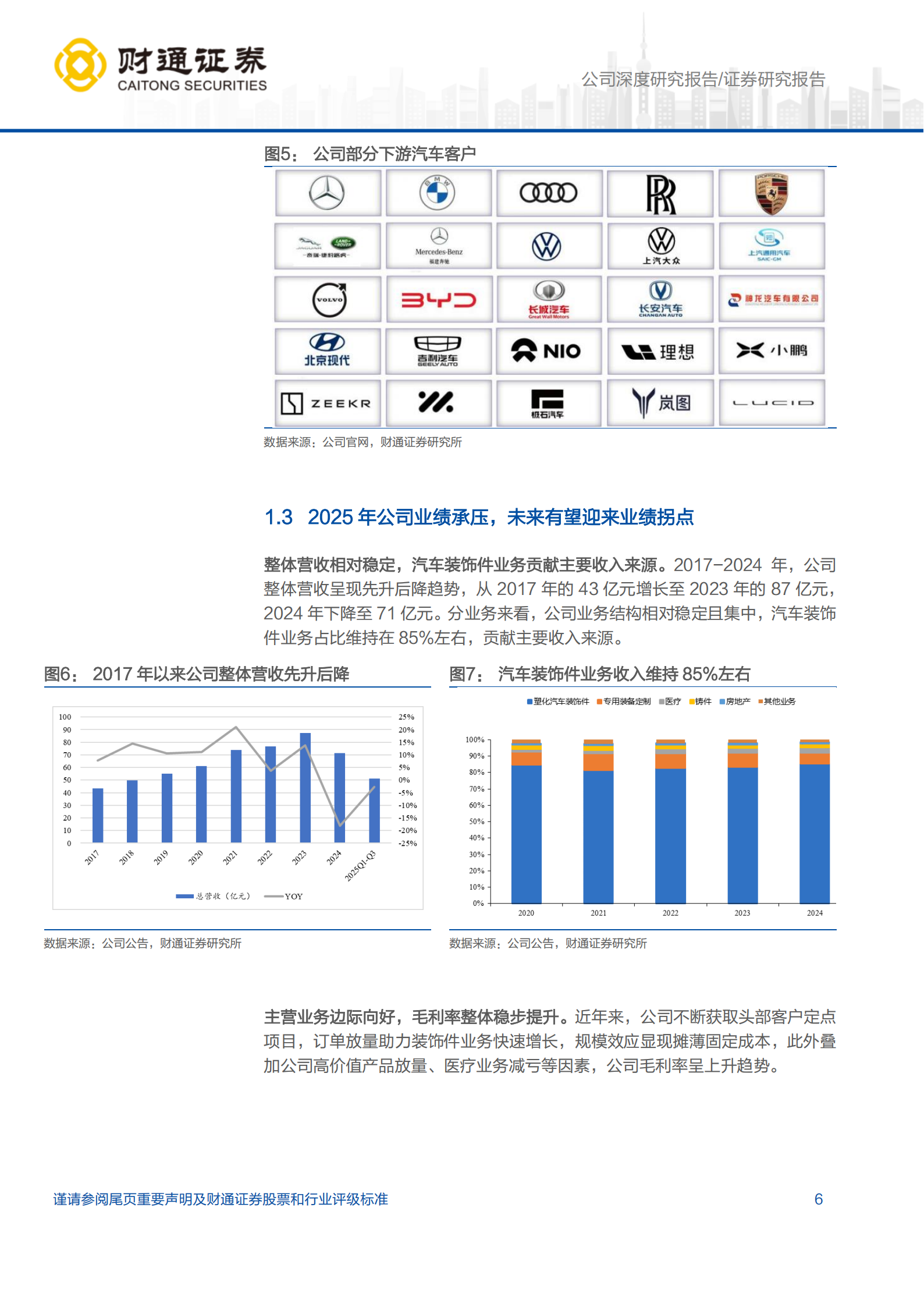 模塑科技公司研究报告：汽车装饰件领军企业，人形机器人业务快速推进,模塑科技,汽车,装饰件,人形机器人,模塑科技,汽车,装饰件,人形机器人,第6张