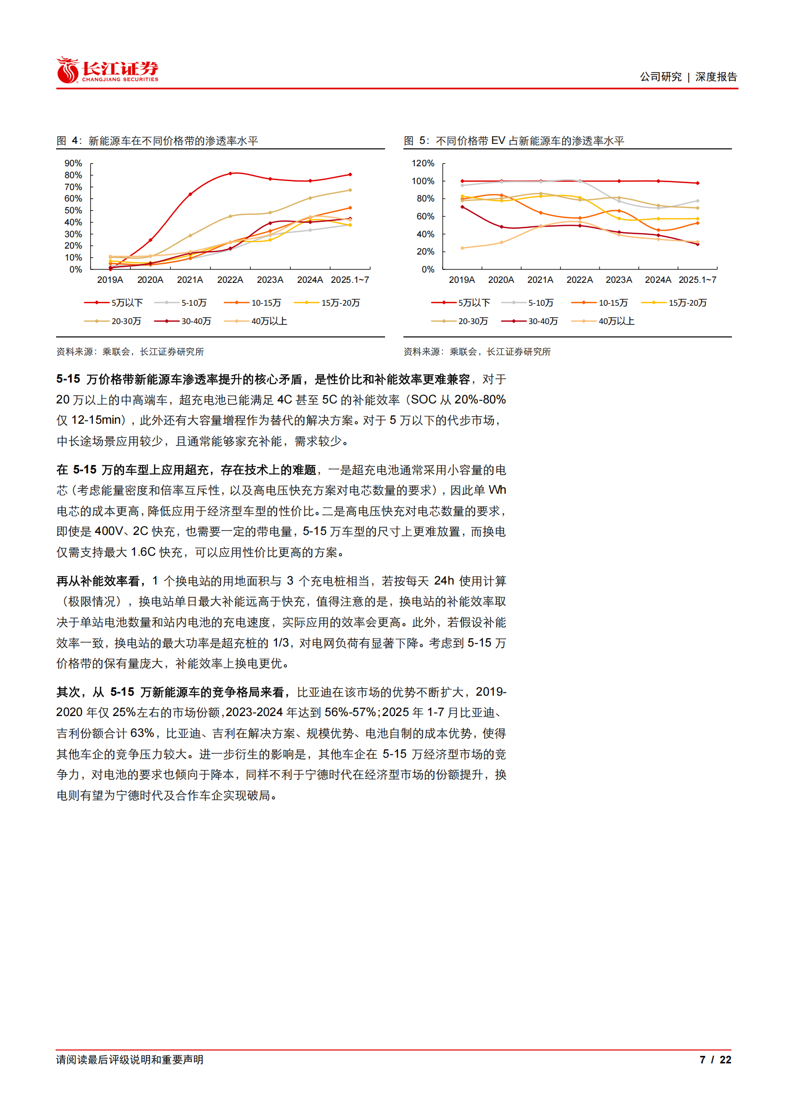 宁德时代公司研究报告：迈向应用创新，再造宁德时代——换电篇,宁德时代,换电,宁德时代,换电,第7张