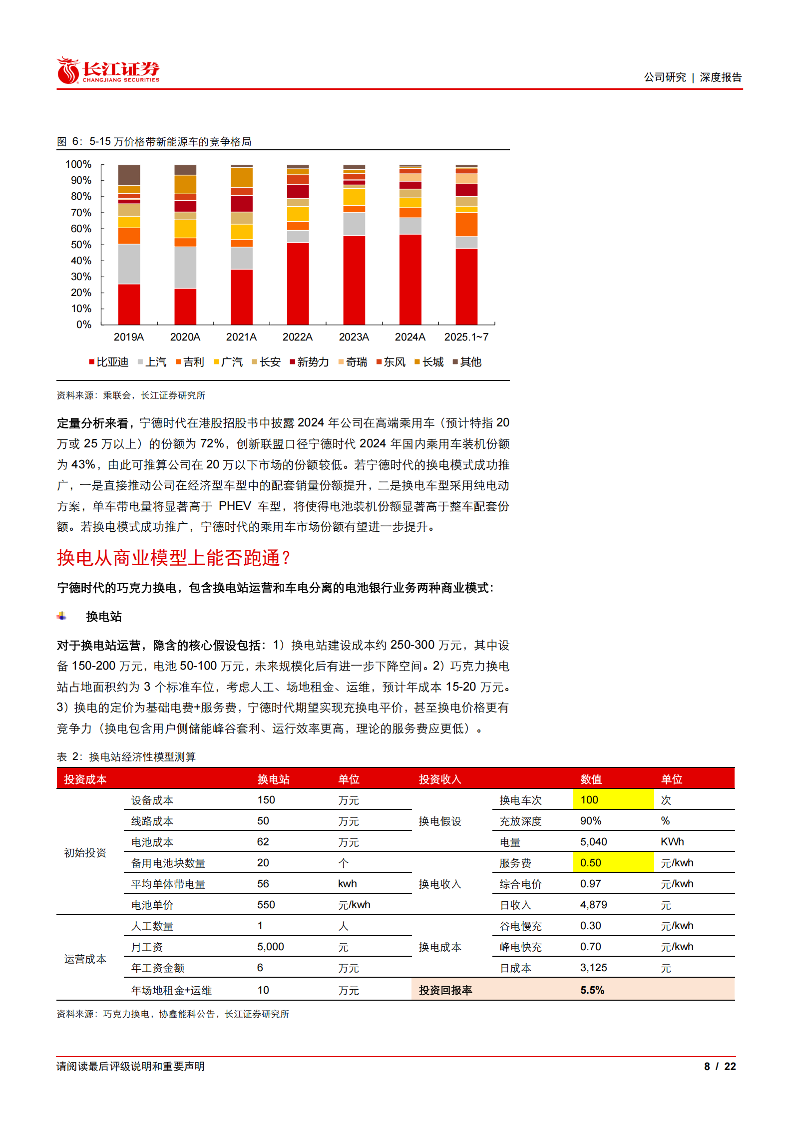 宁德时代公司研究报告：迈向应用创新，再造宁德时代——换电篇,宁德时代,换电,宁德时代,换电,第8张