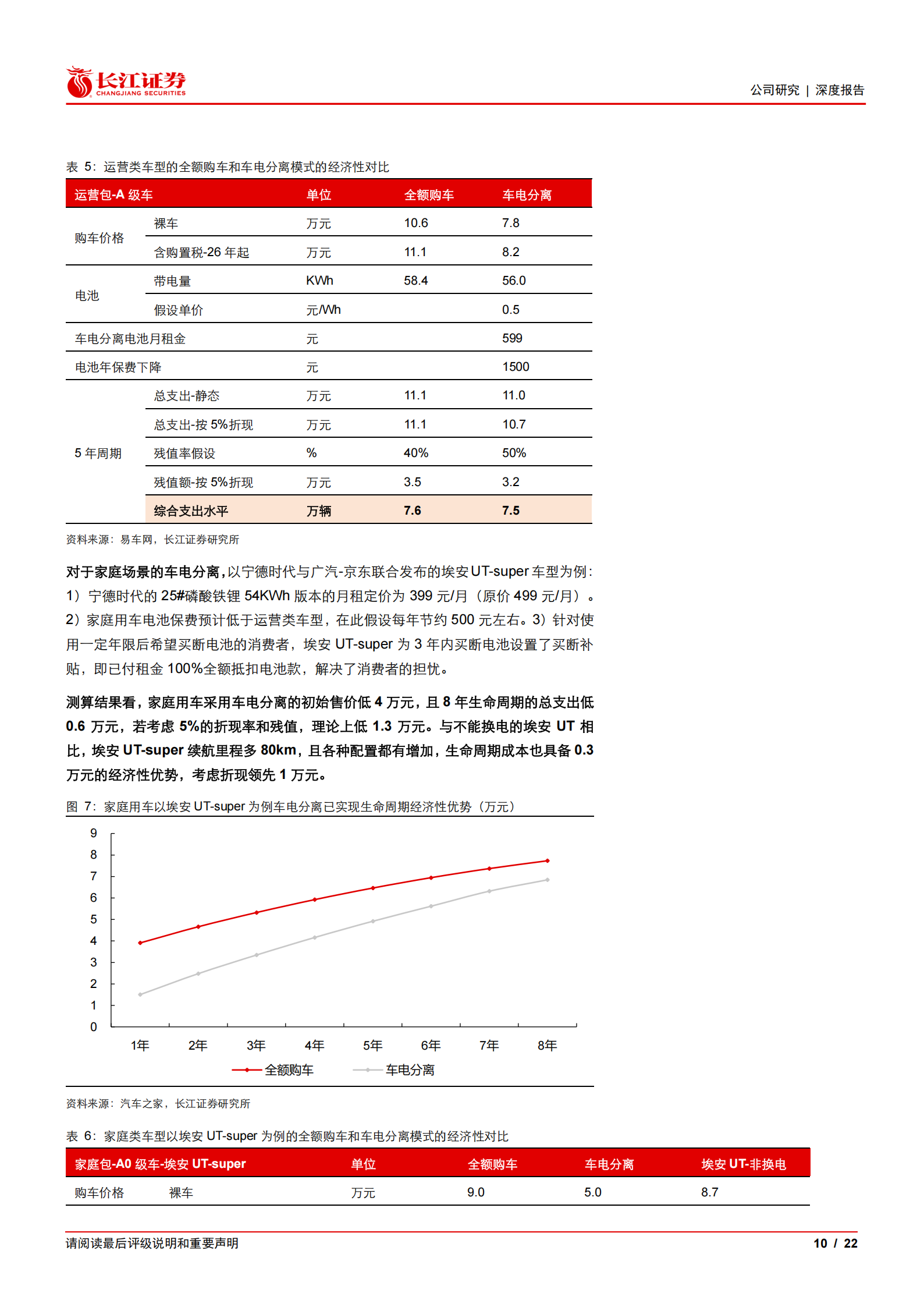 宁德时代公司研究报告：迈向应用创新，再造宁德时代——换电篇,宁德时代,换电,宁德时代,换电,第10张