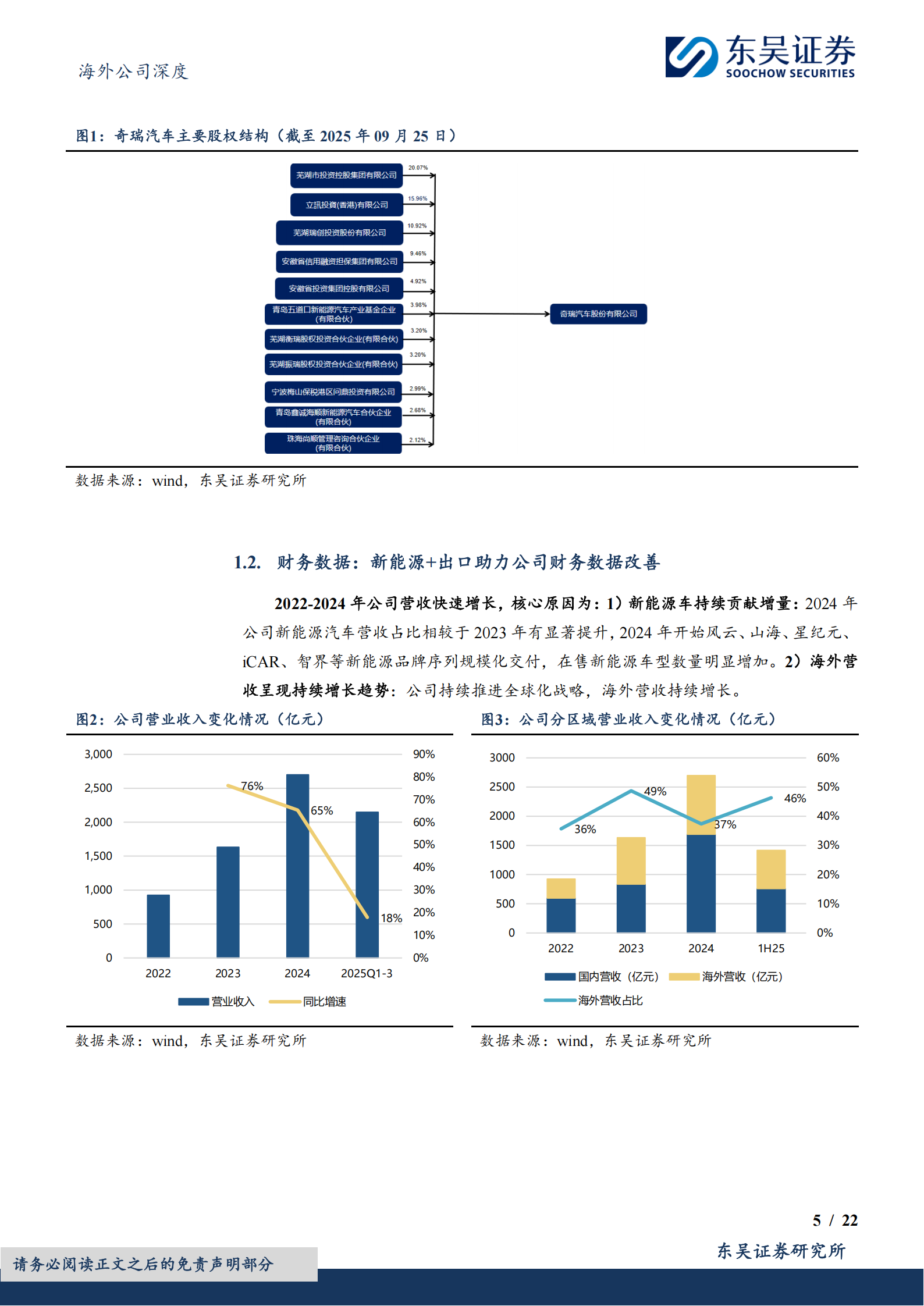 奇瑞汽车公司研究报告：深耕出海，多品牌协同拓展增长边界,奇瑞汽车,奇瑞汽车,第5张