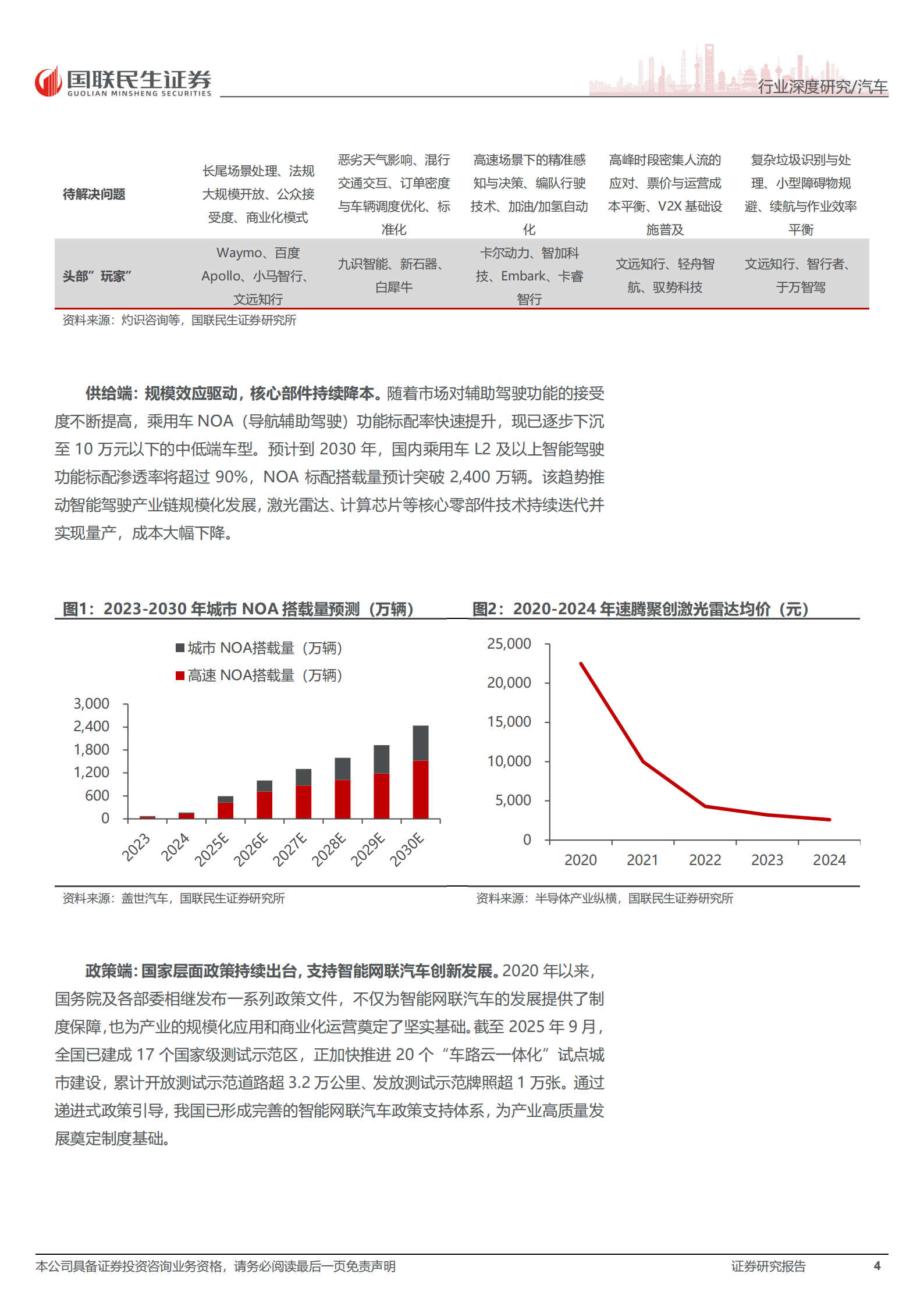 汽车行业智能驾驶系列报告四：RoboX，产业奇点已至规模化应用加速,汽车,智能驾驶,RoboX,汽车,智能驾驶,RoboX,第4张