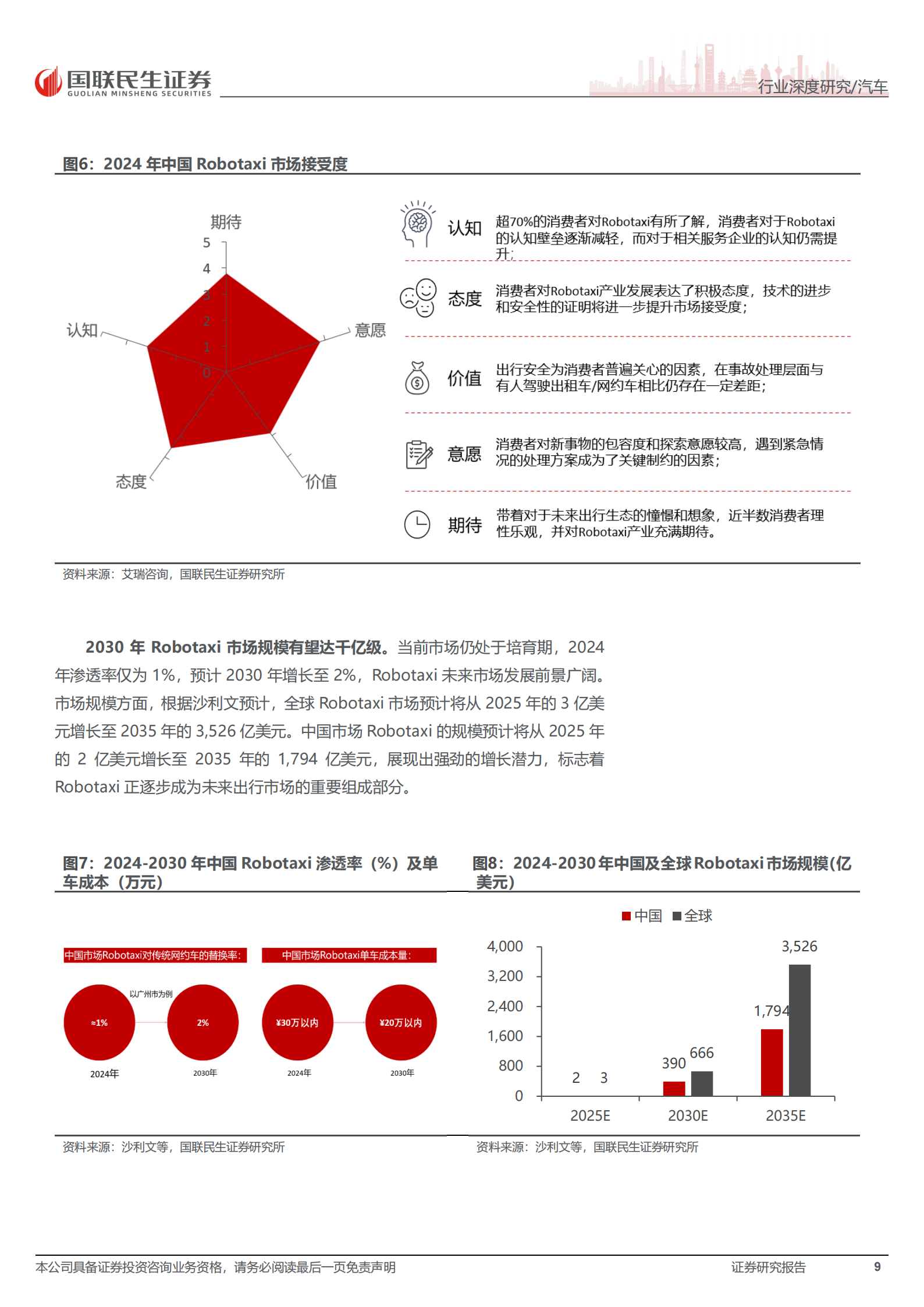 汽车行业智能驾驶系列报告四：RoboX，产业奇点已至规模化应用加速,汽车,智能驾驶,RoboX,汽车,智能驾驶,RoboX,第9张