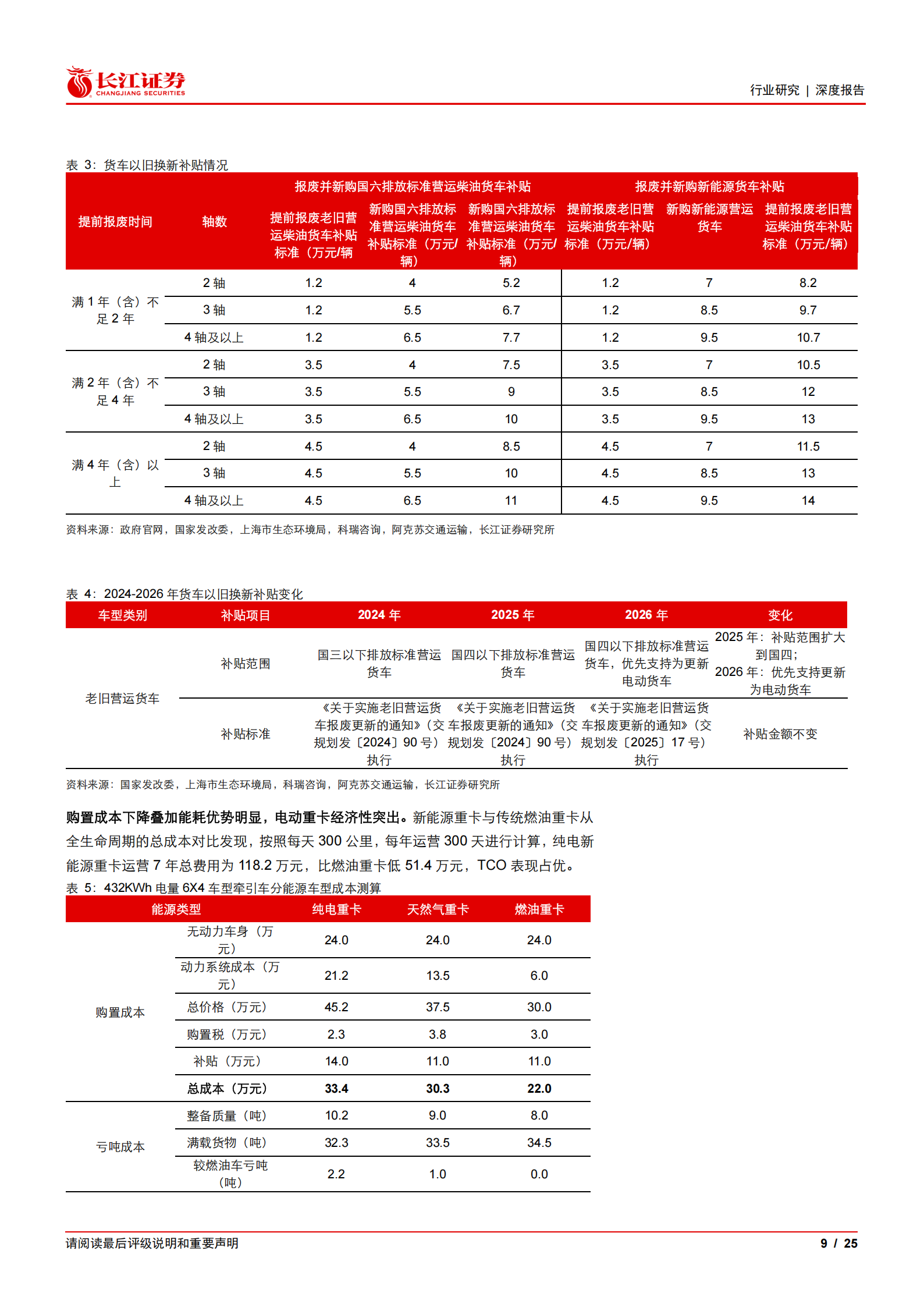 汽车与汽车零部件行业重卡新视界系列之新能源重卡：如何展望2026年重卡新能源渗透率以及带电量趋势？,汽车,零部件,重卡,新能源,汽车,零部件,重卡,新能源,第9张