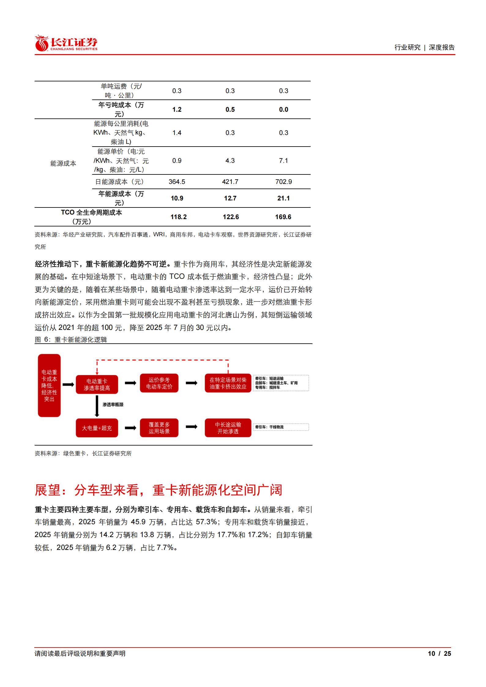 汽车与汽车零部件行业重卡新视界系列之新能源重卡：如何展望2026年重卡新能源渗透率以及带电量趋势？,汽车,零部件,重卡,新能源,汽车,零部件,重卡,新能源,第10张