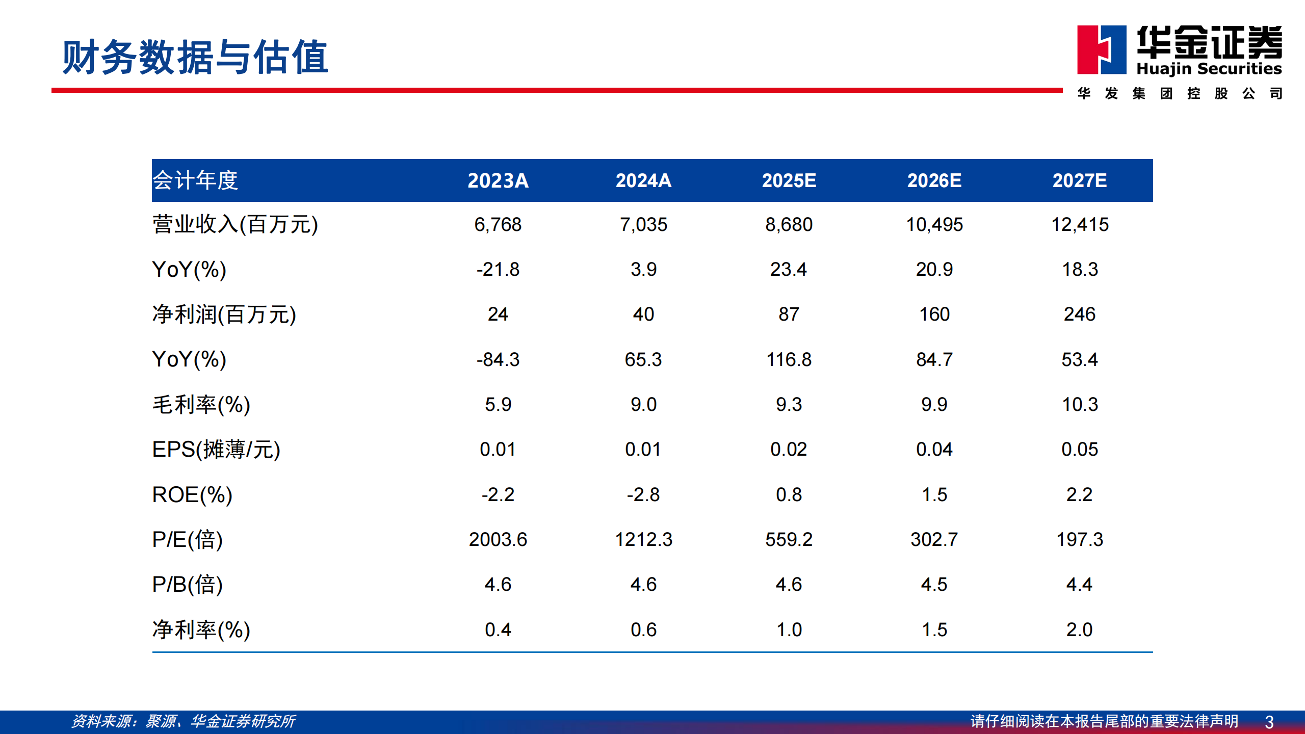 千里科技深度报告：聚焦“AI+车”战略，智驾驱动未来发展,千里科技,AI,智驾,千里科技,AI,智驾,第3张