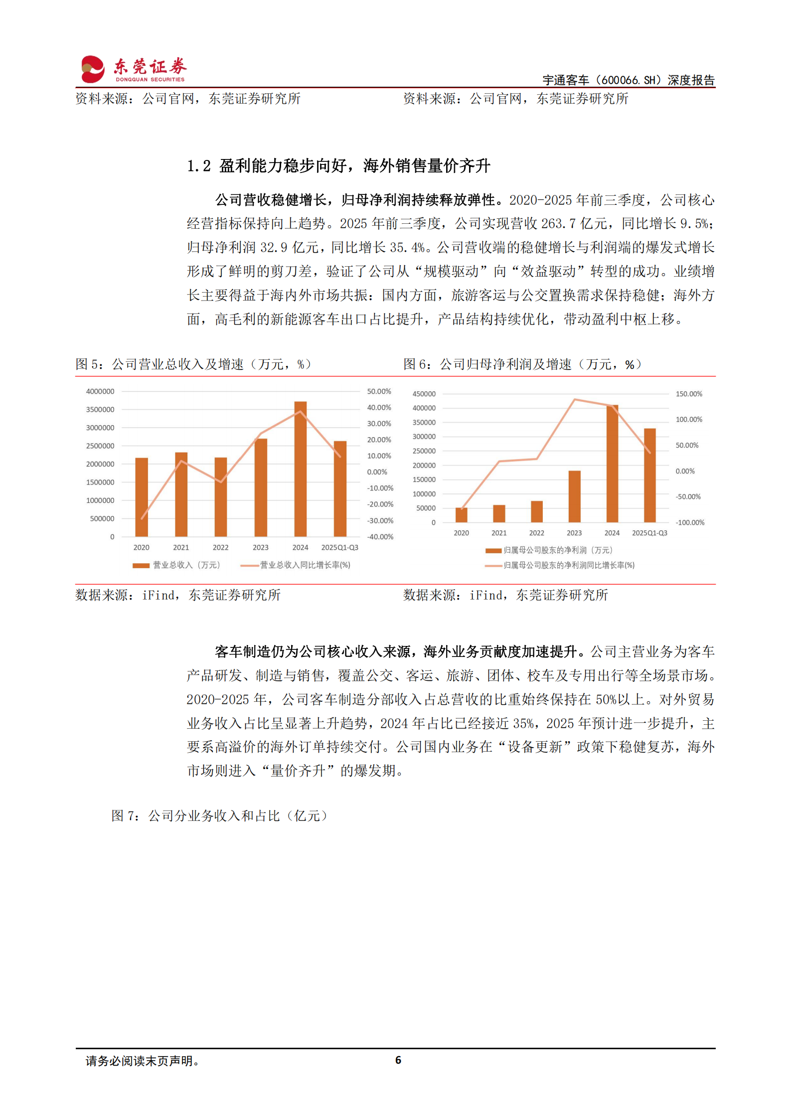 宇通客车深度报告：中国客车龙头，海外业务量价齐升,宇通客车,宇通客车,第6张