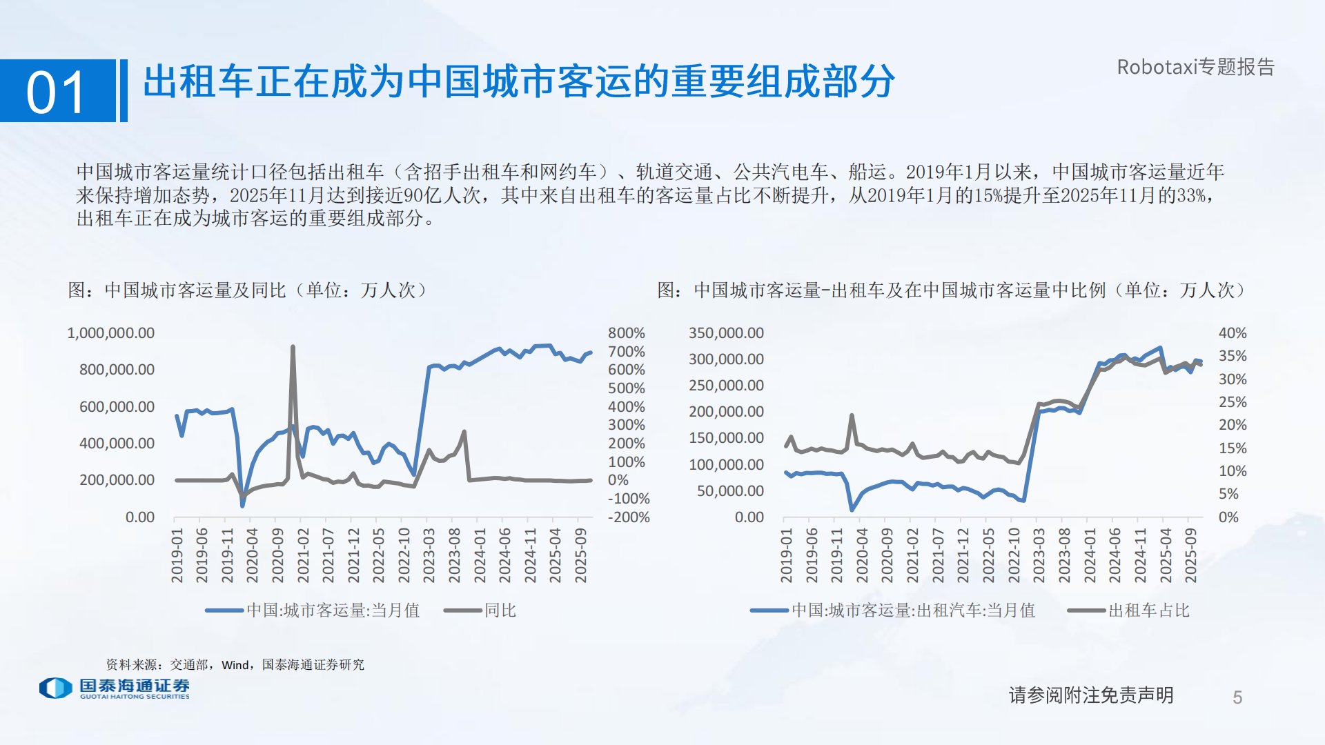 智能驾驶行业：AI应用重要阵地，Robotaxi还看中国,智能驾驶,AI,Robotaxi,智能驾驶,AI,Robotaxi,第5张